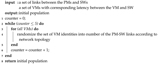 Sensors 19 01267 i002