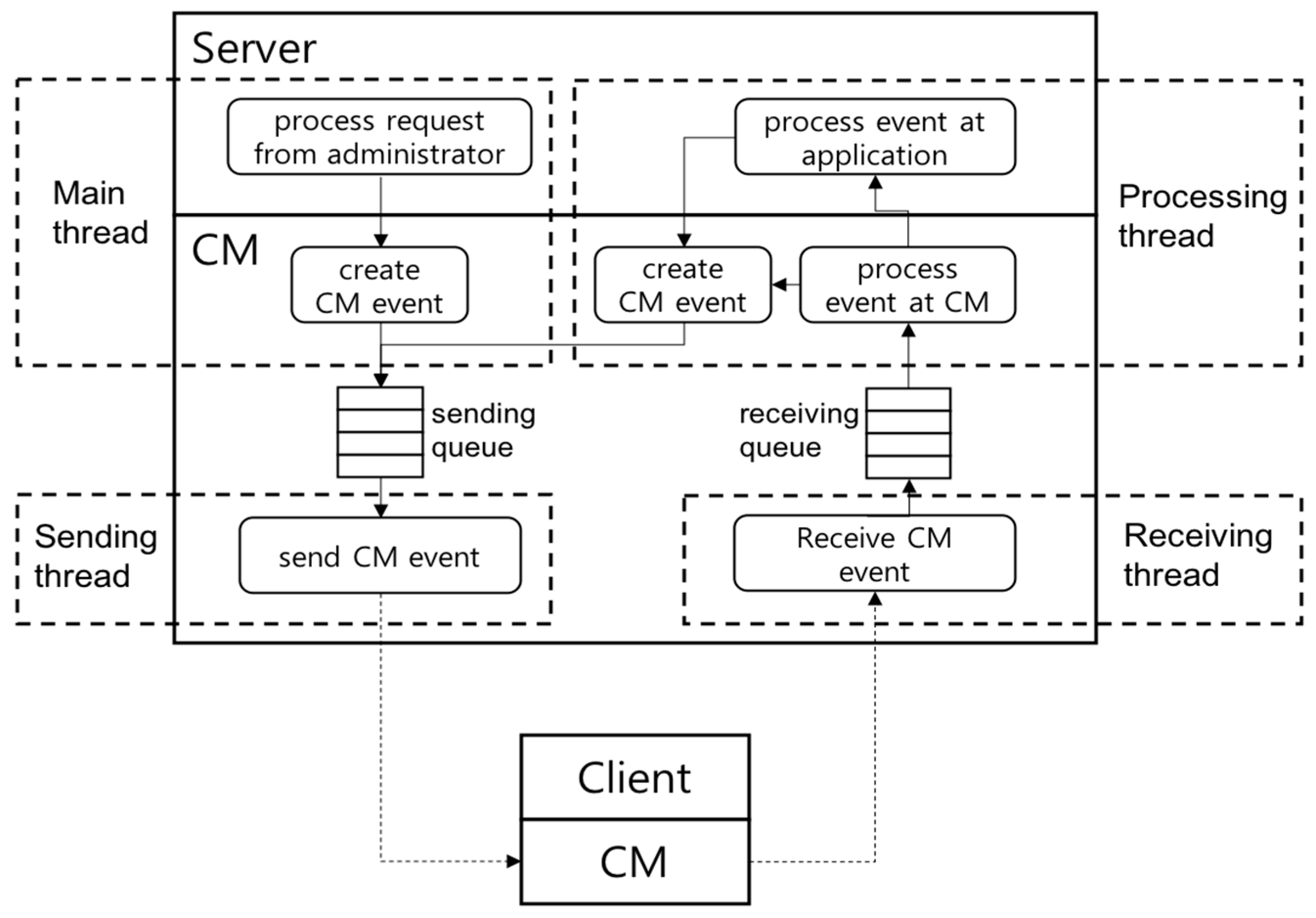 Sensors 19 01271 g001