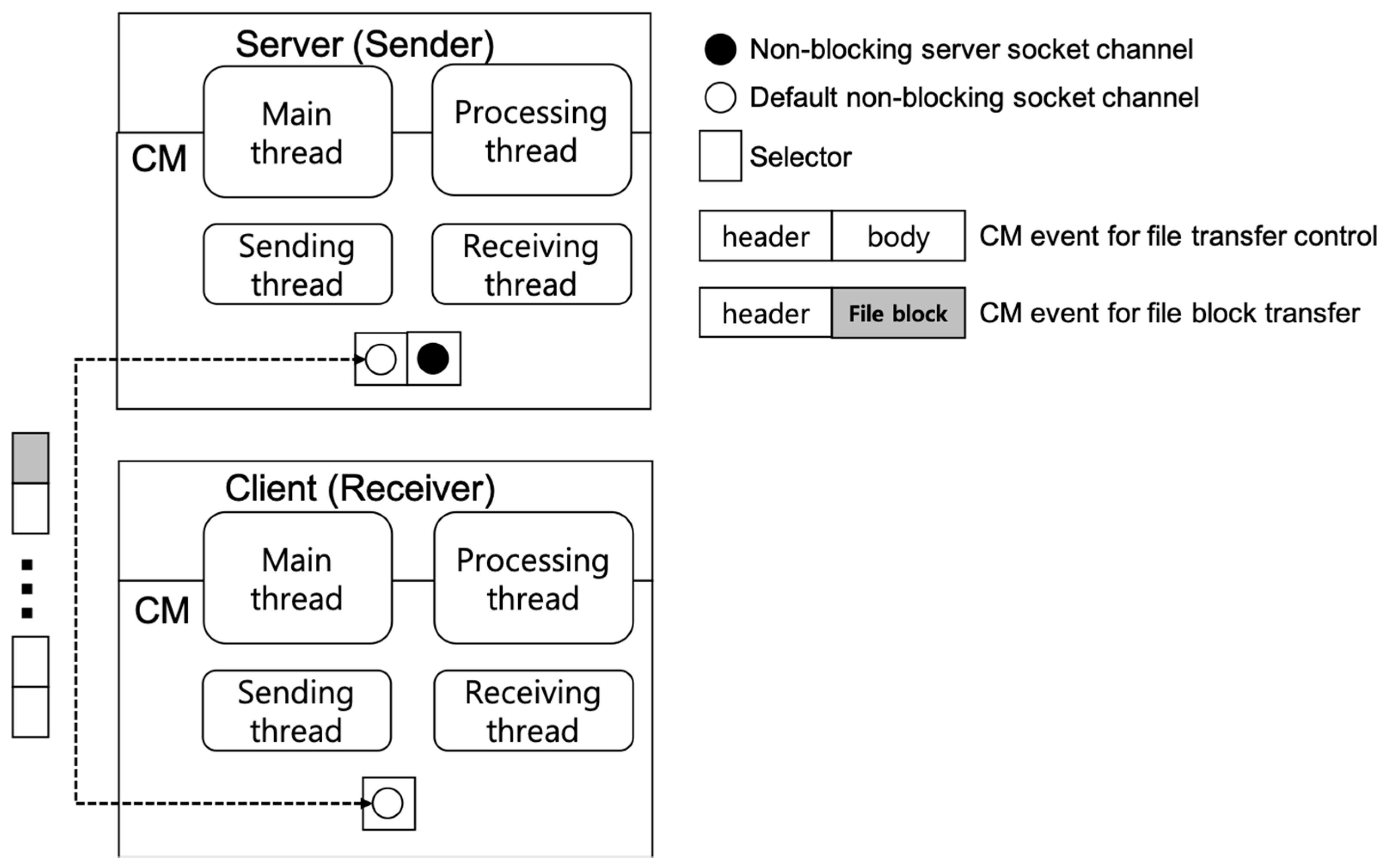 Sensors 19 01271 g002