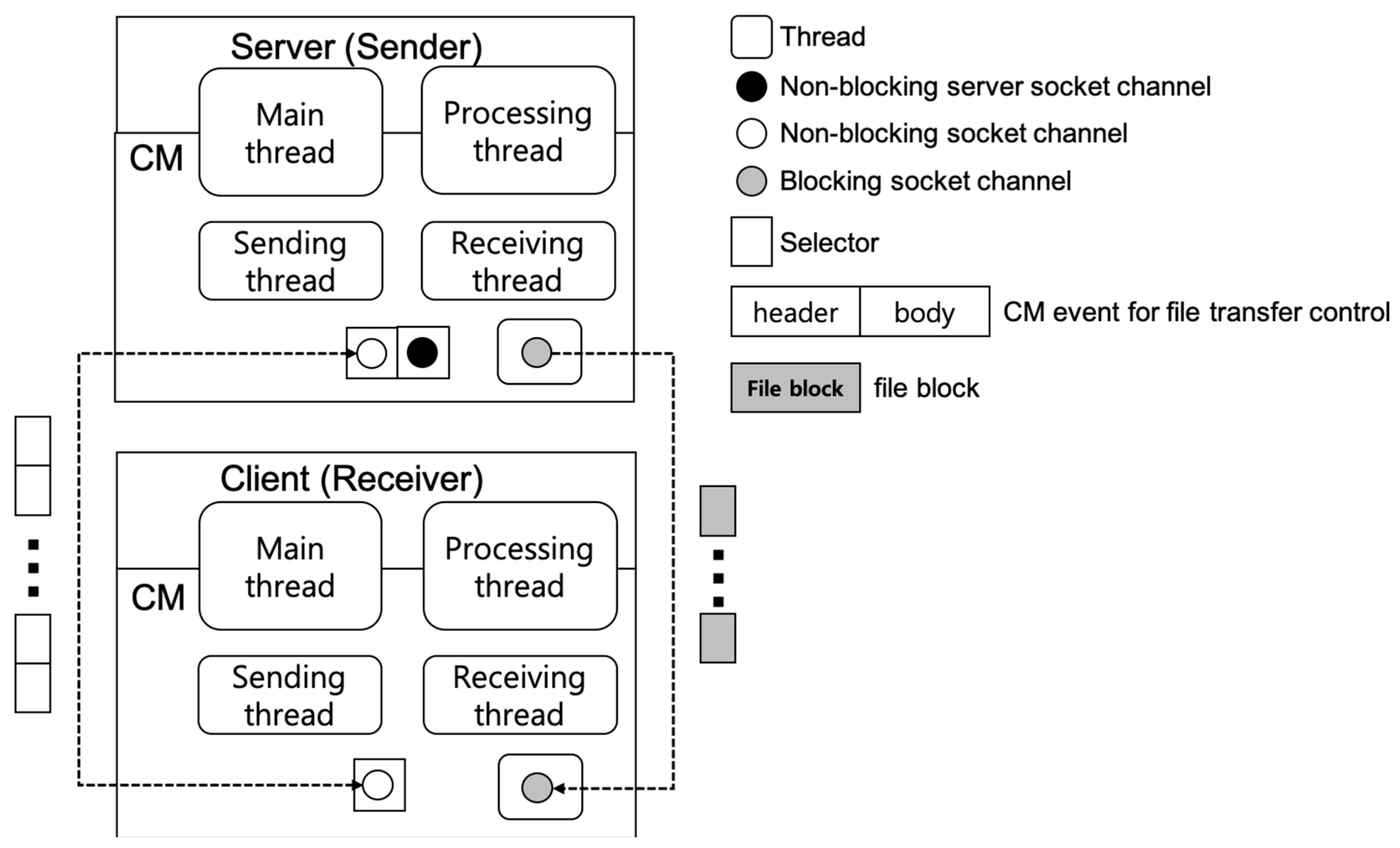 Sensors 19 01271 g003