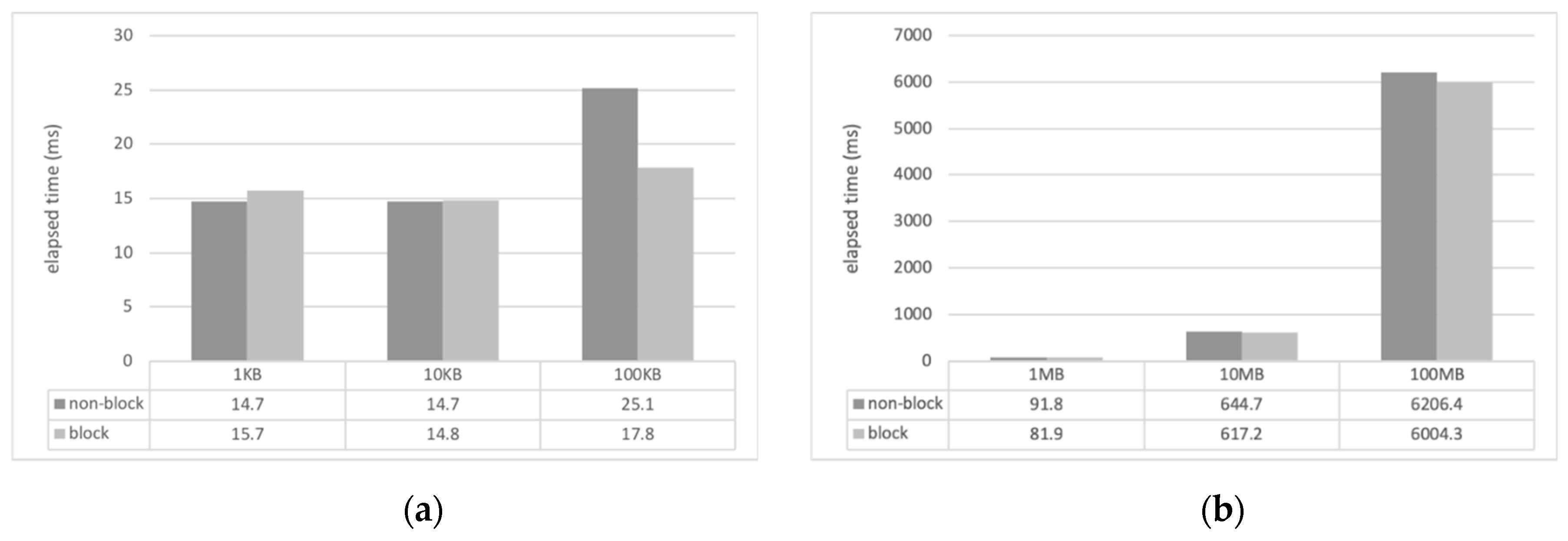 Sensors 19 01271 g004
