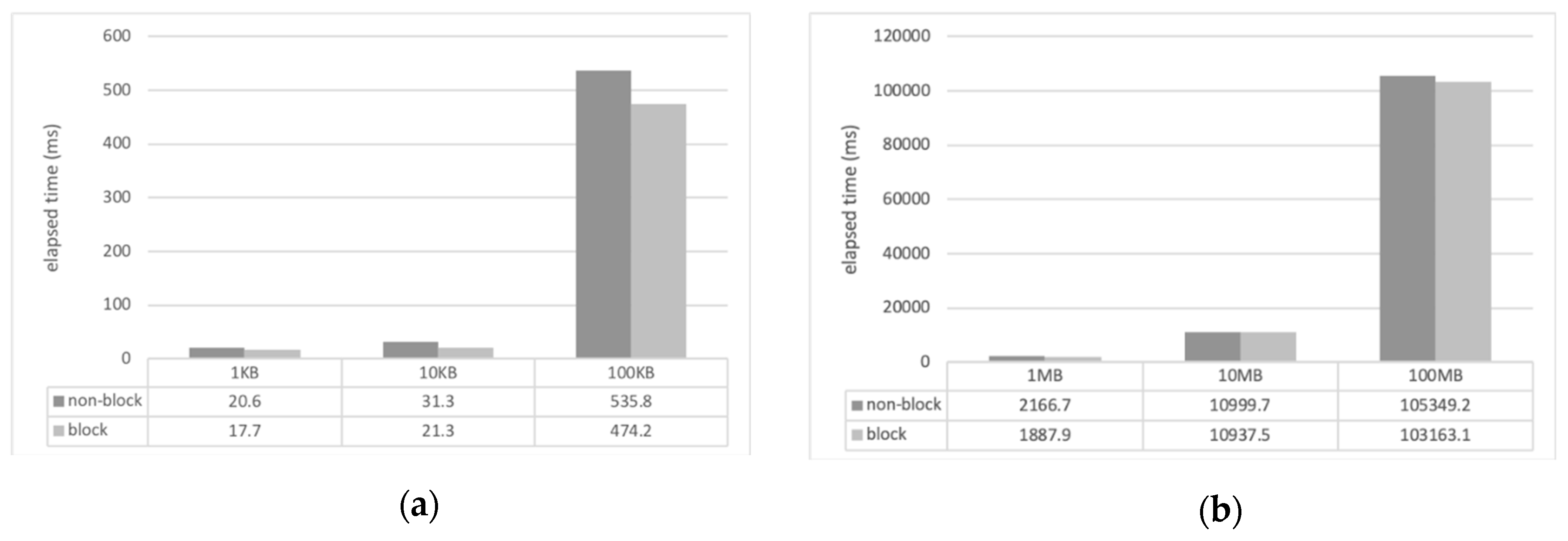 Sensors 19 01271 g005