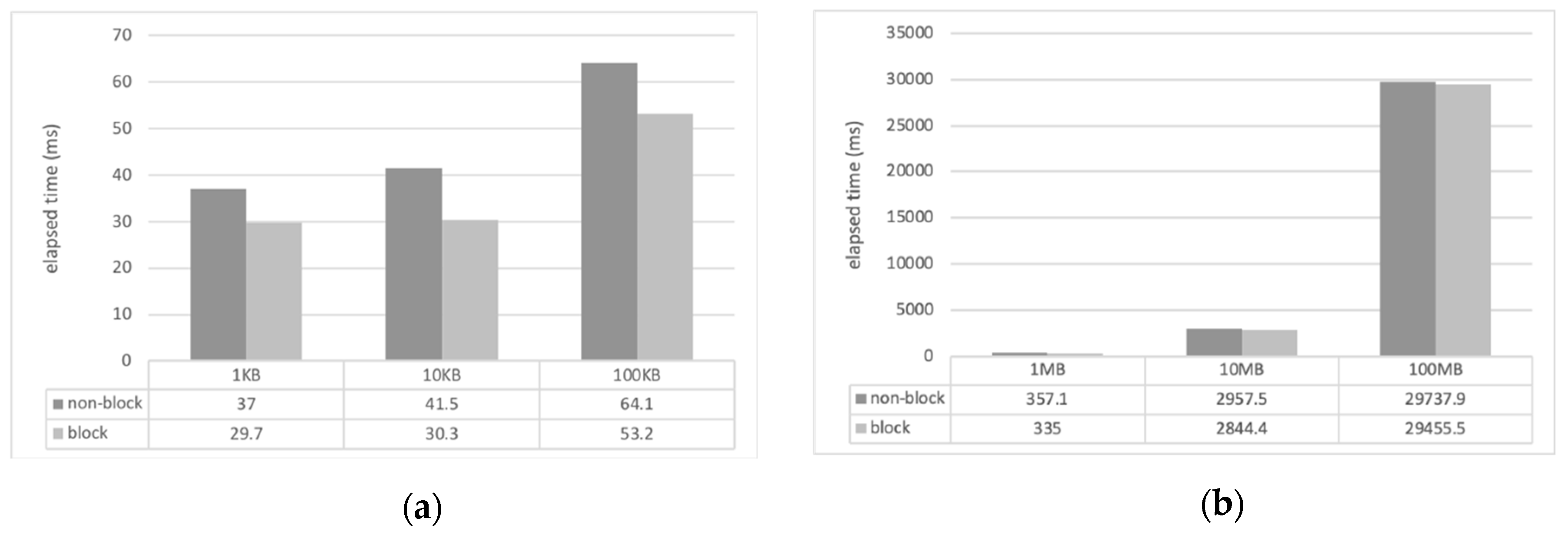 Sensors 19 01271 g006