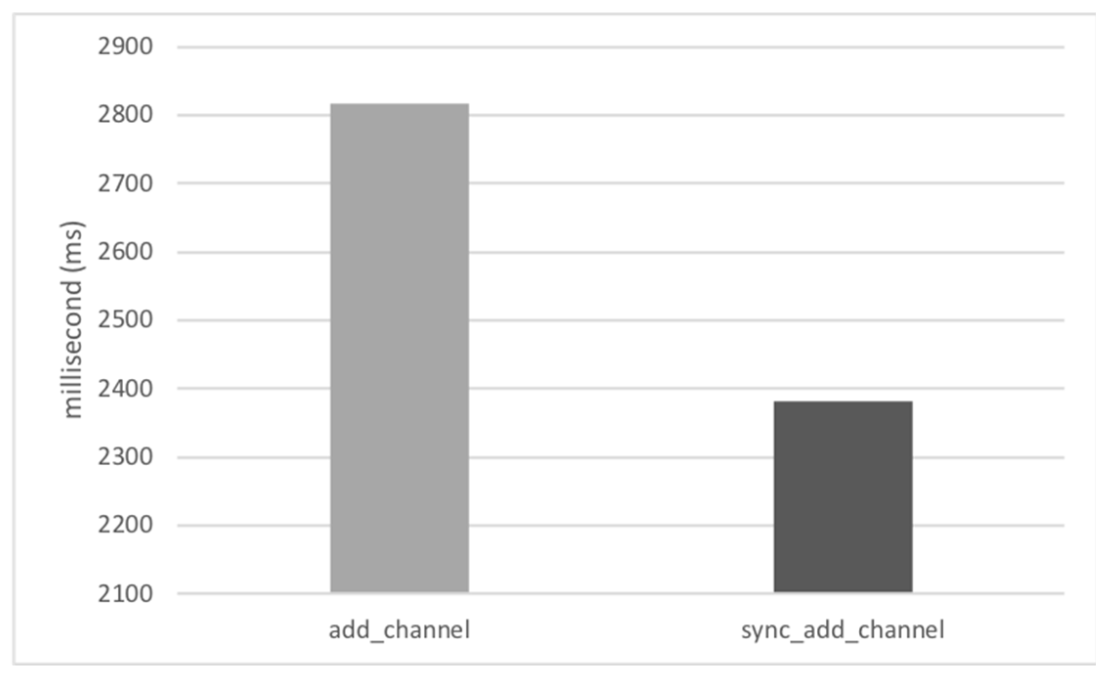 Sensors 19 01271 g007