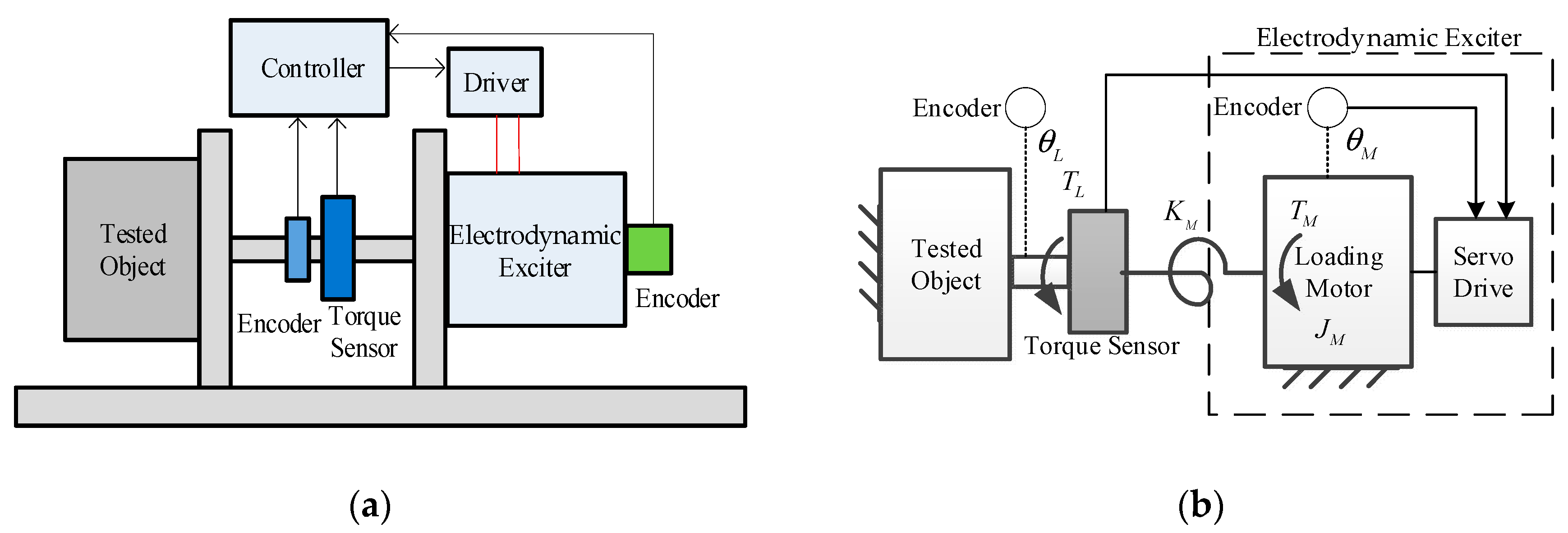 Sensors 19 01272 g001