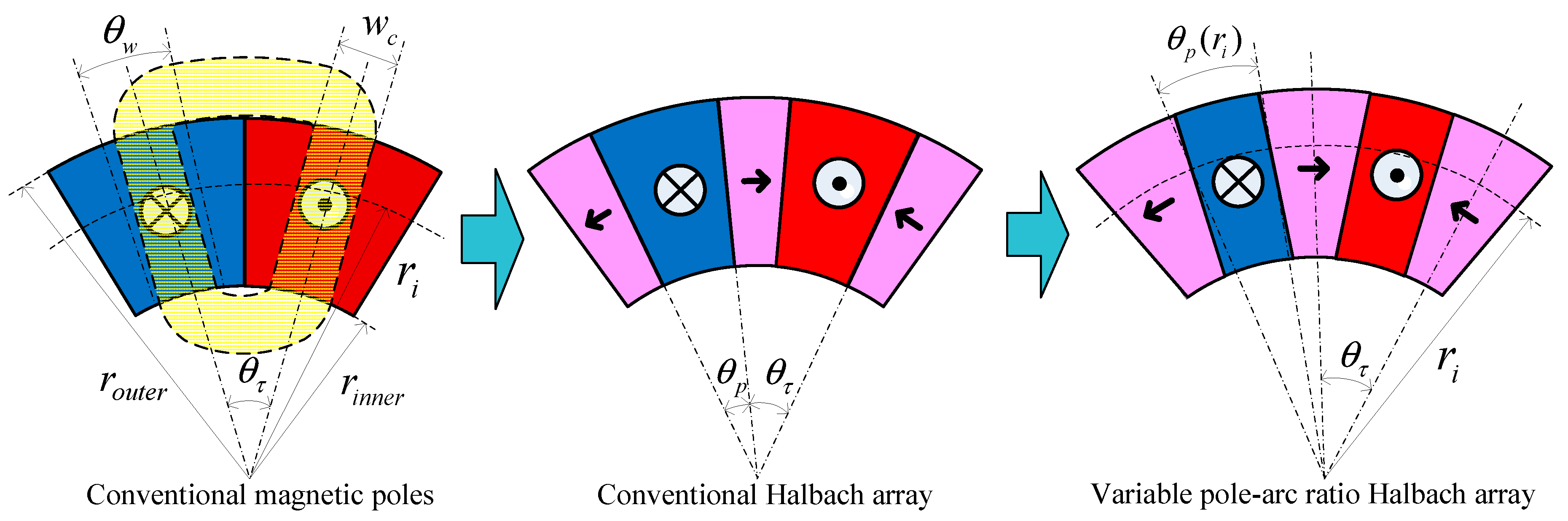 Sensors 19 01272 g002