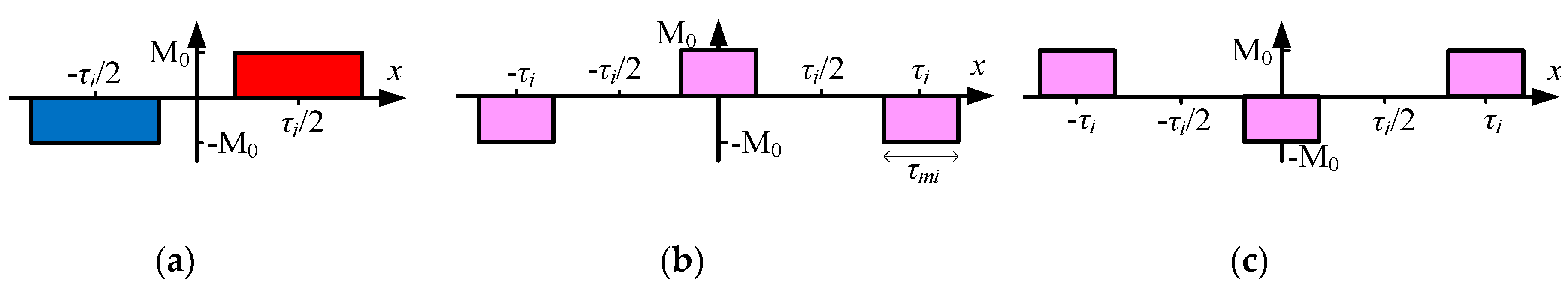 Sensors 19 01272 g005