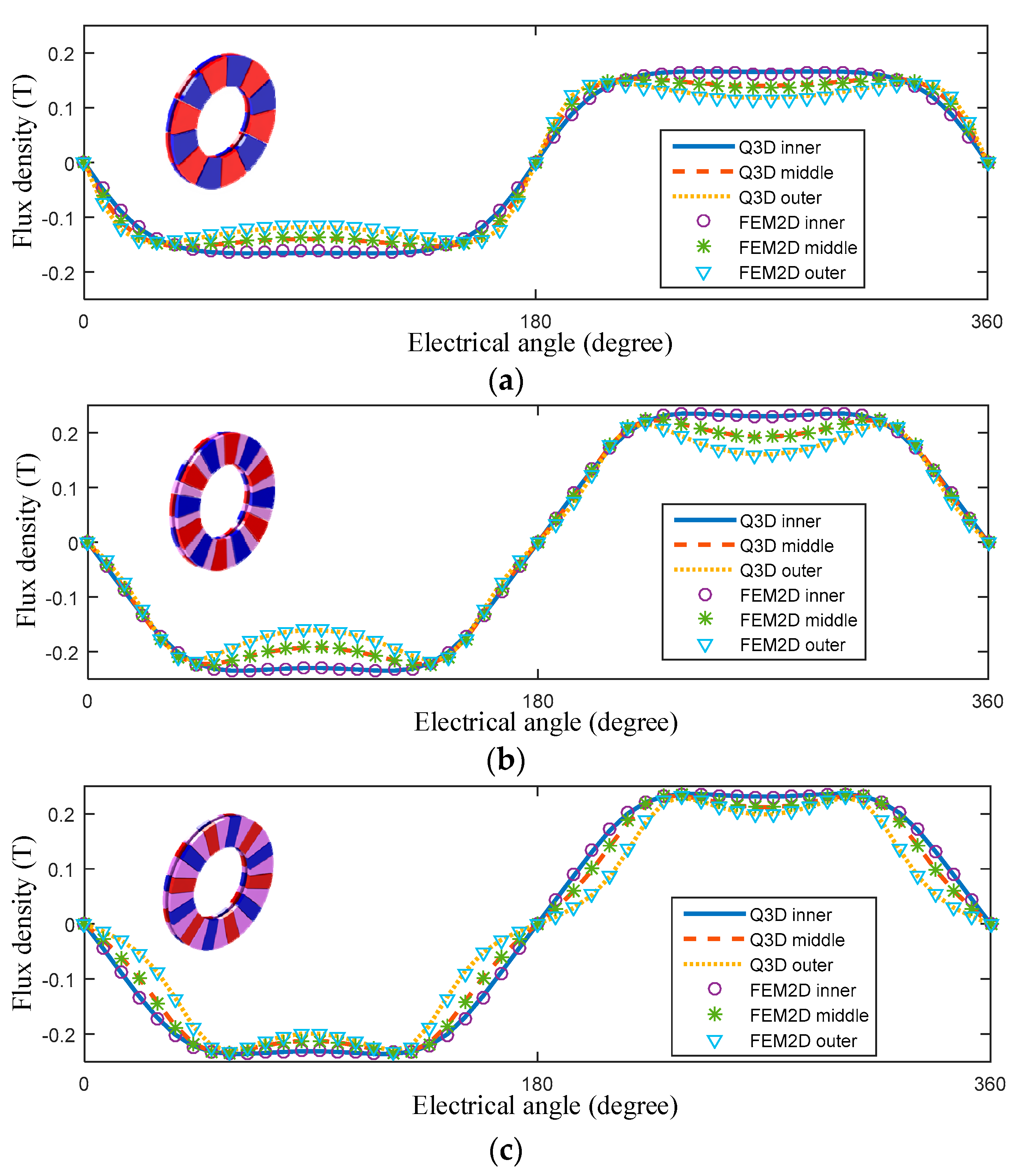 Sensors 19 01272 g006a