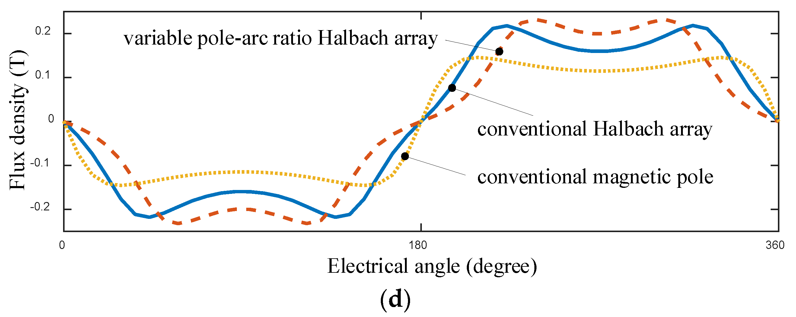 Sensors 19 01272 g006b