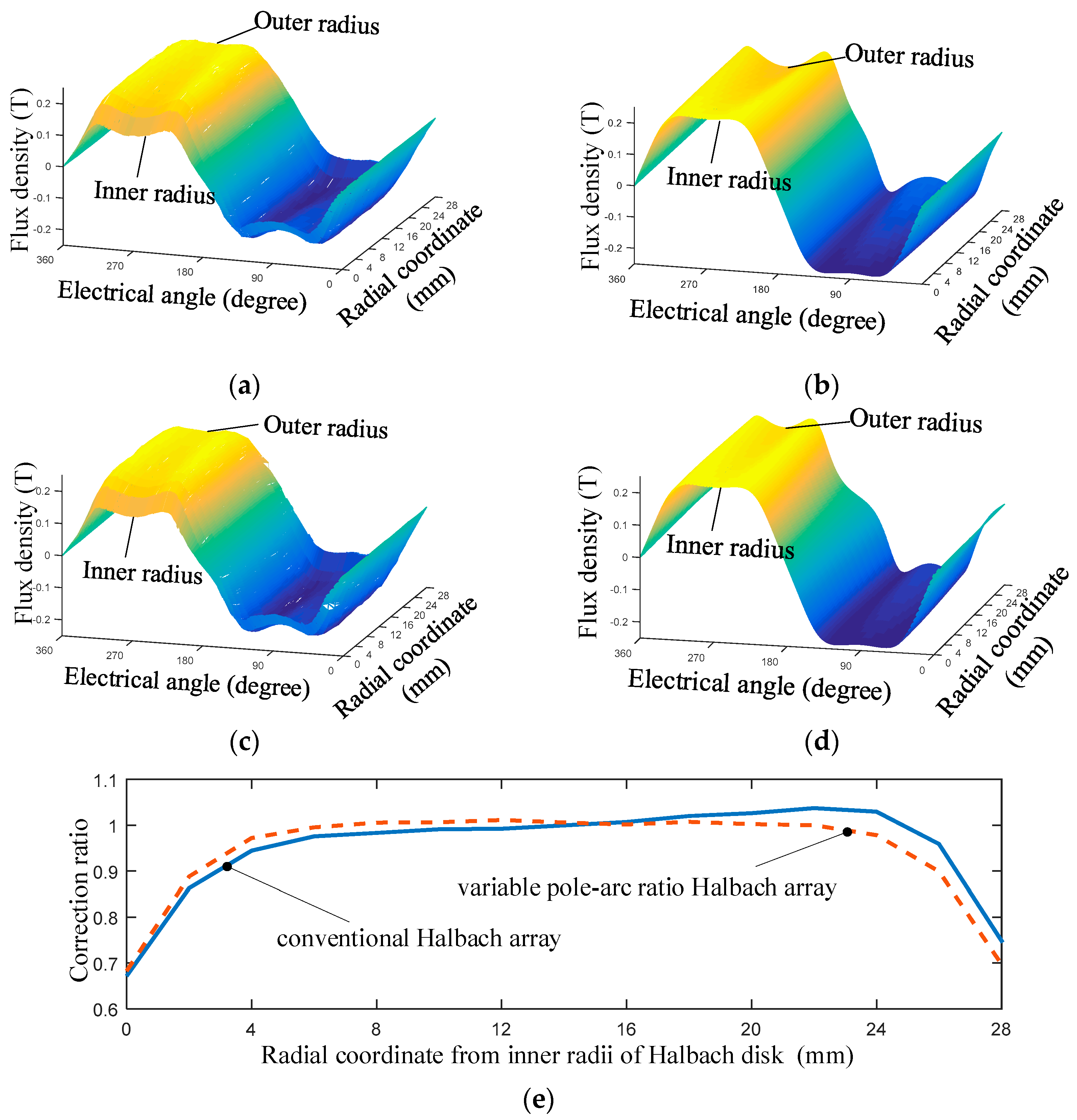Sensors 19 01272 g008