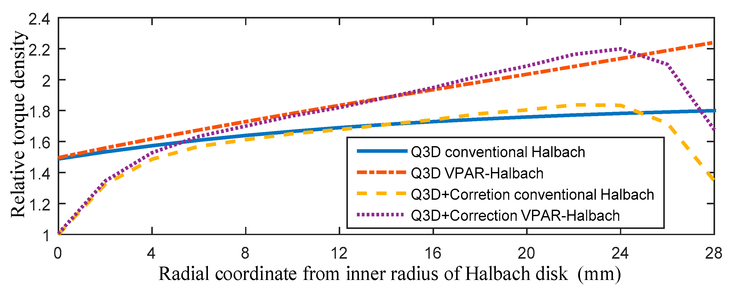 Sensors 19 01272 g010