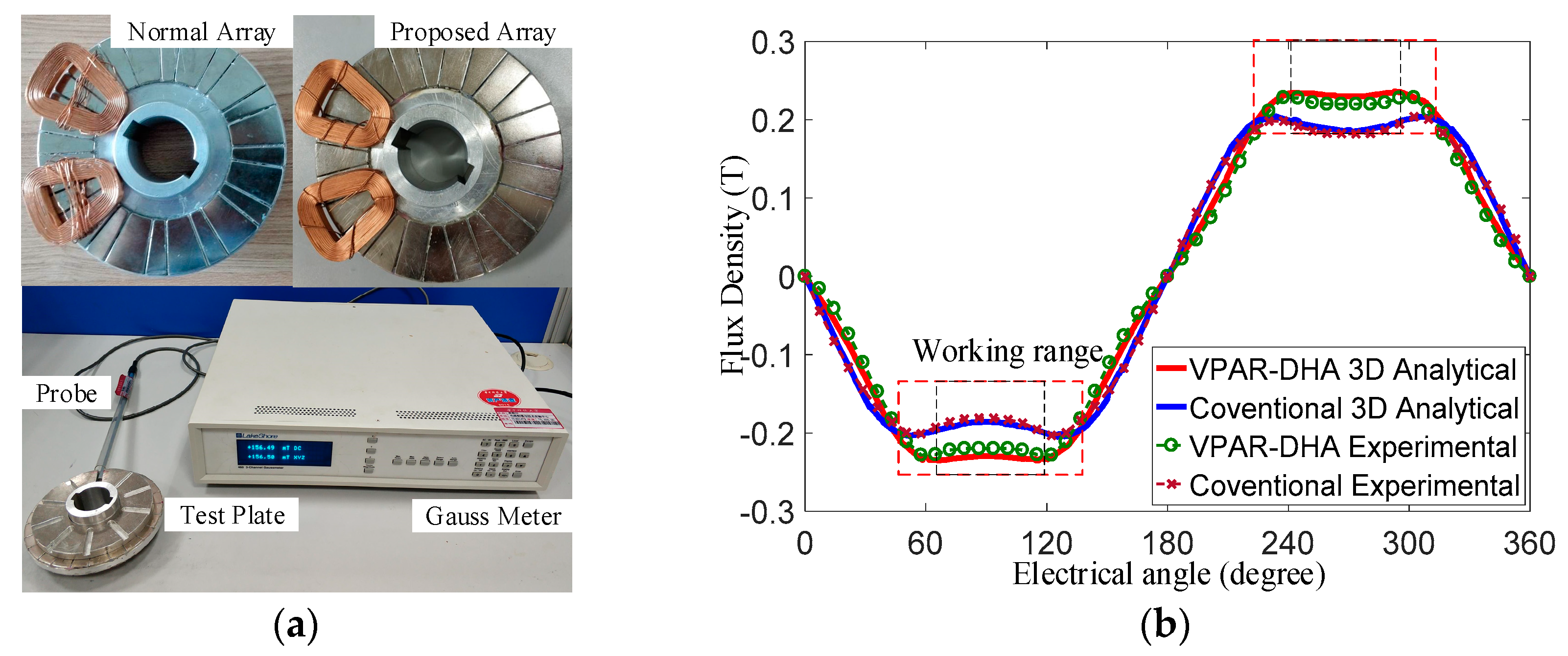 Sensors 19 01272 g014