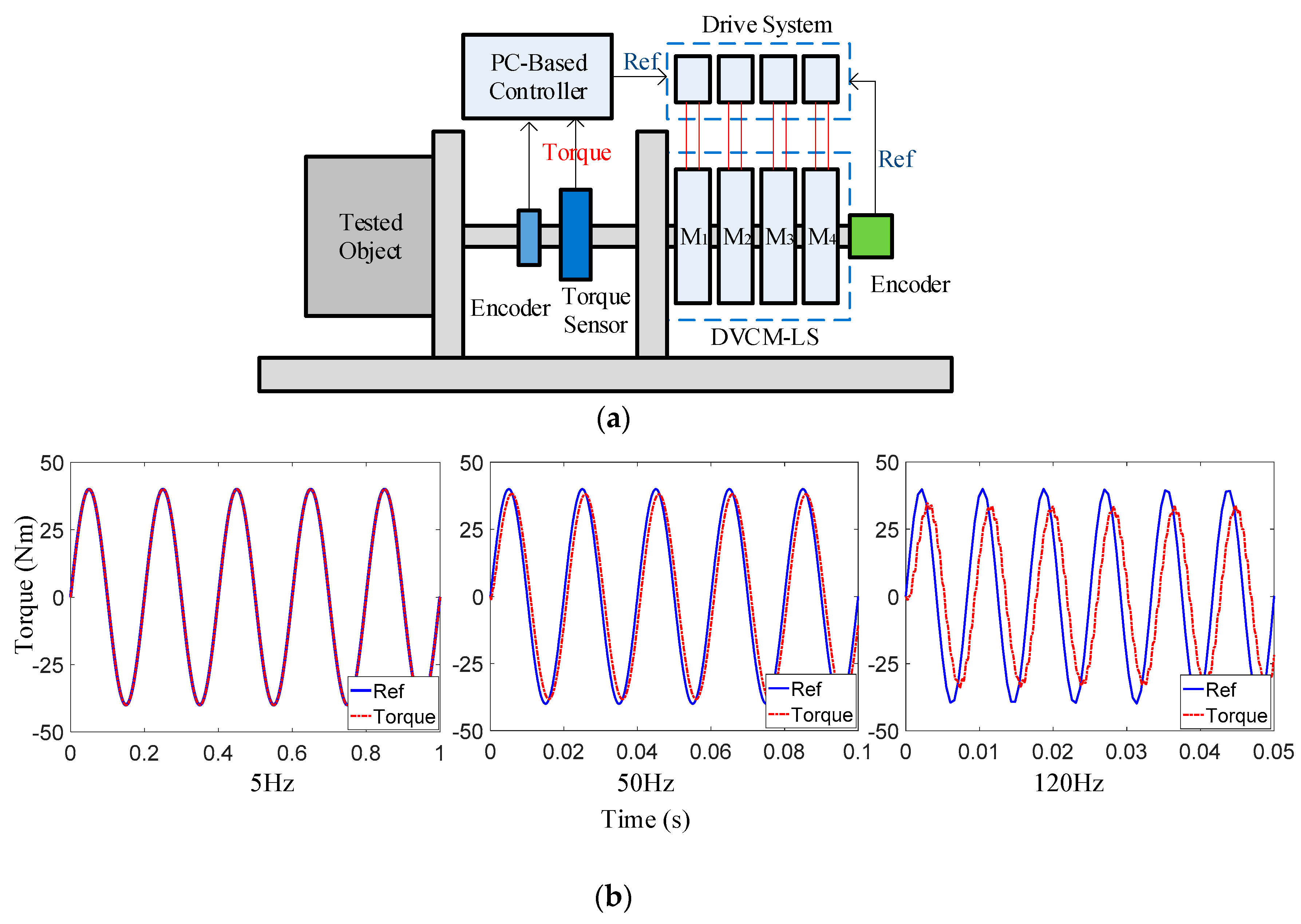 Sensors 19 01272 g016