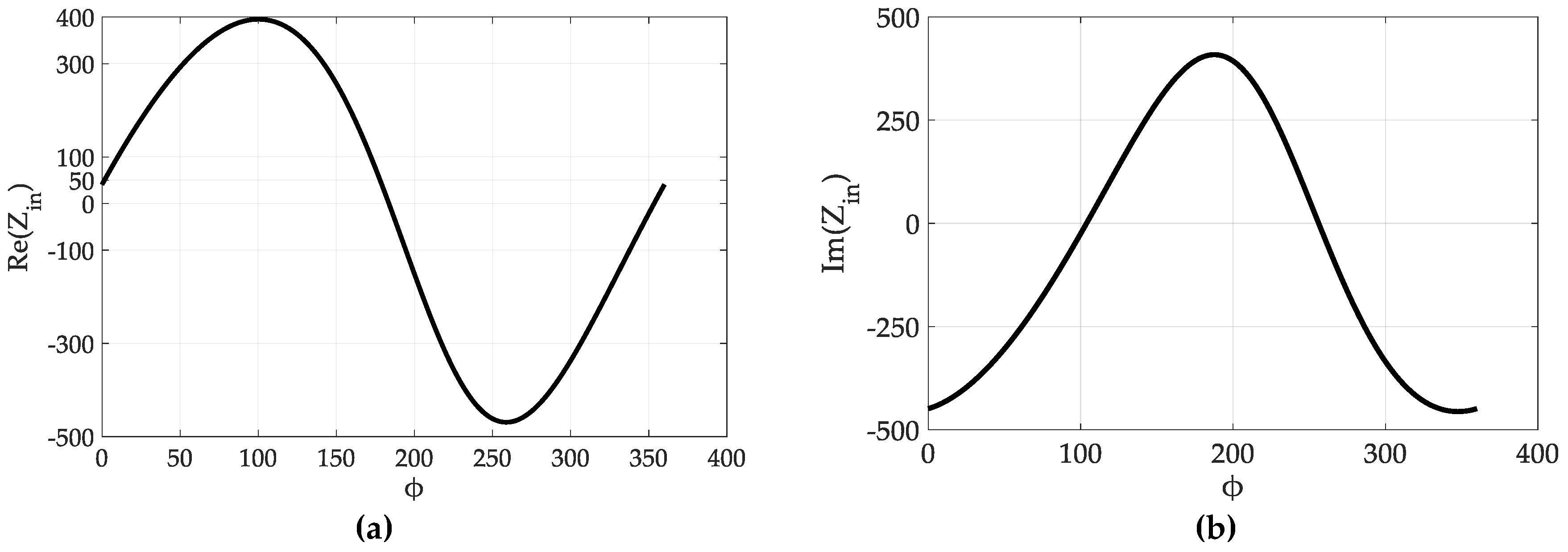 Sensors 19 01273 g004