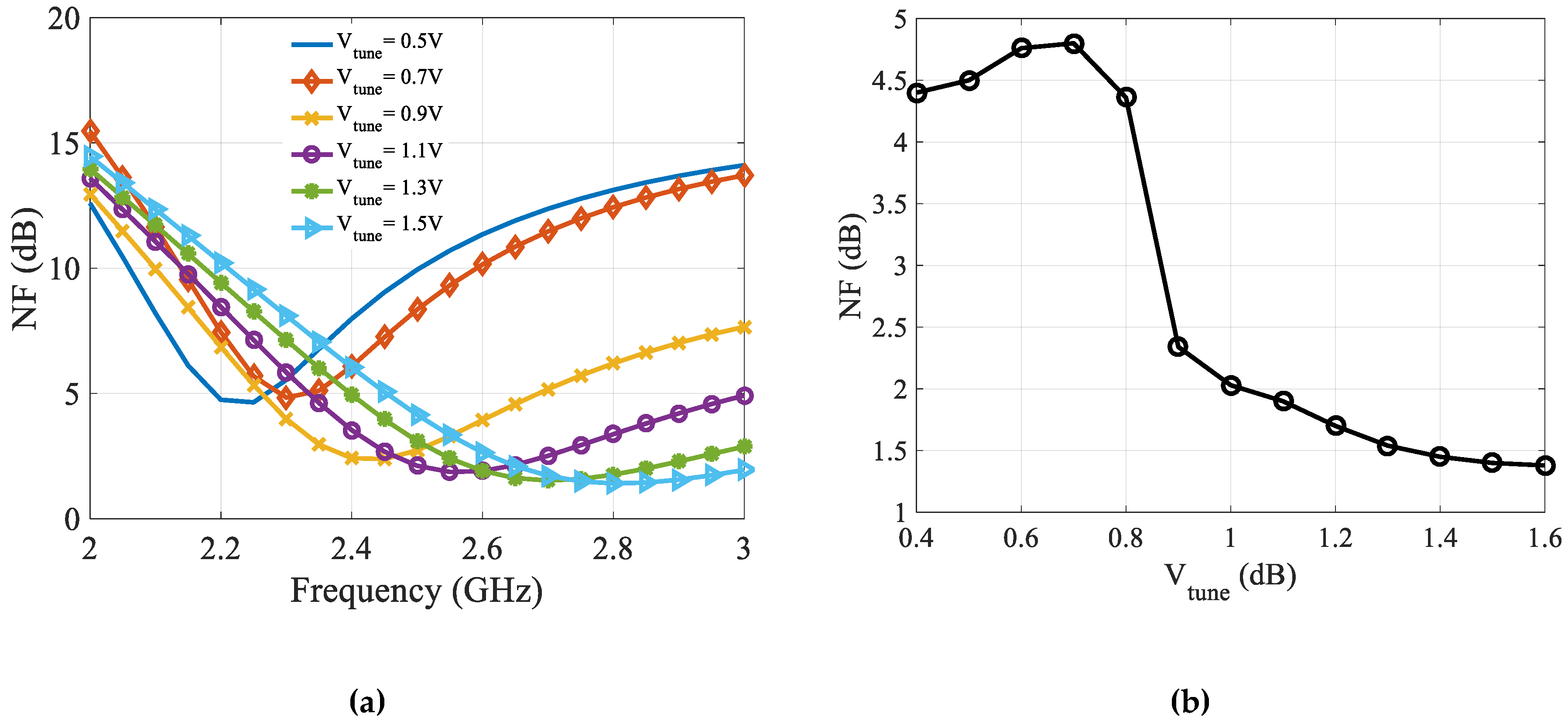 Sensors 19 01273 g012