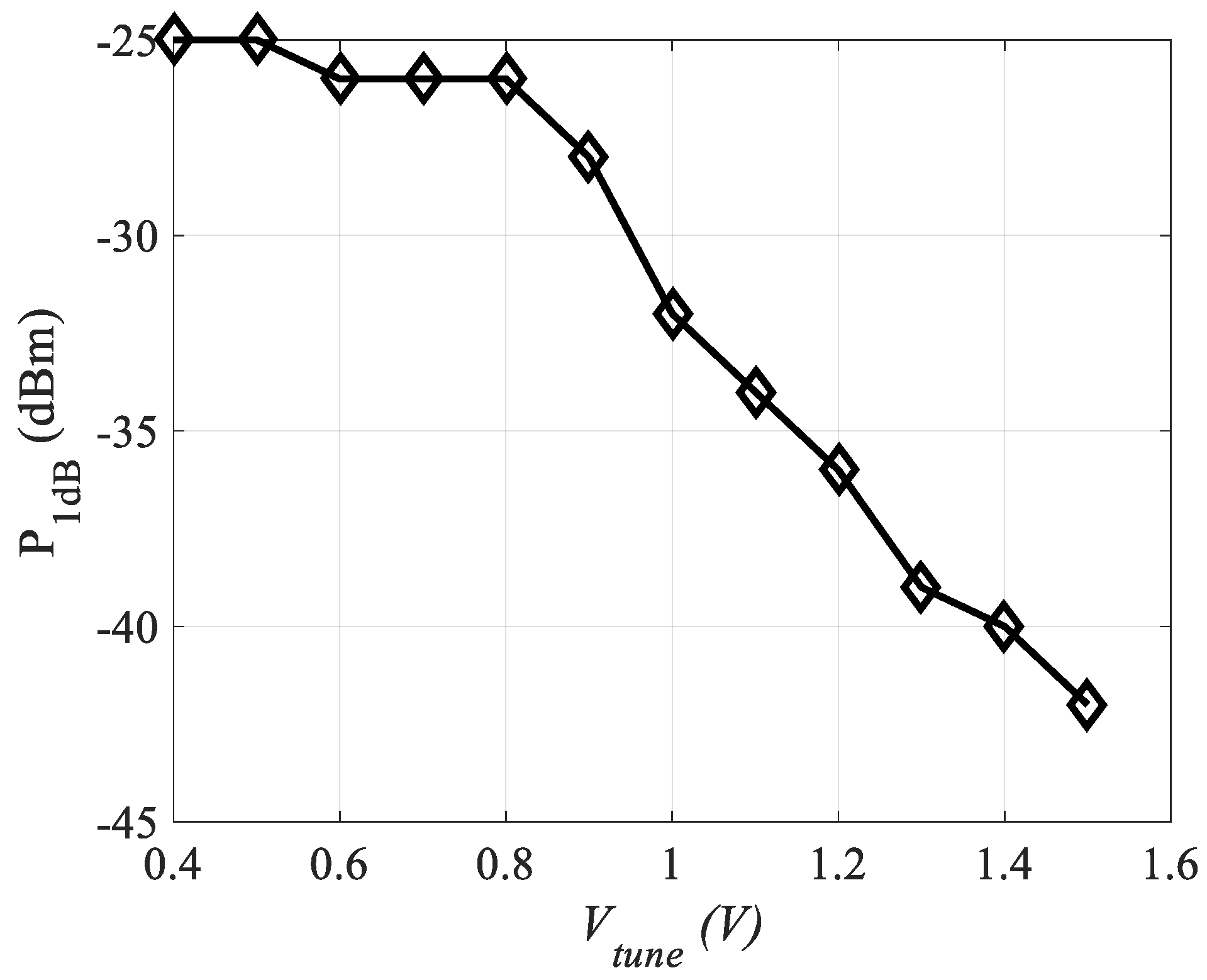 Sensors 19 01273 g014