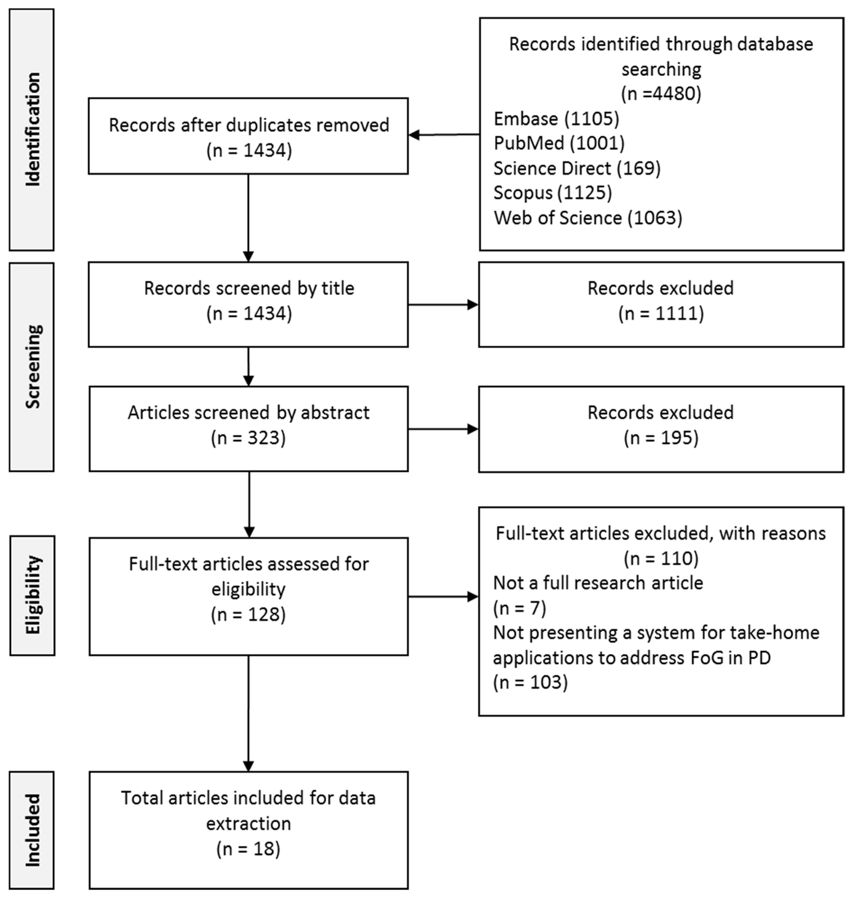 Sensors 19 01277 g002