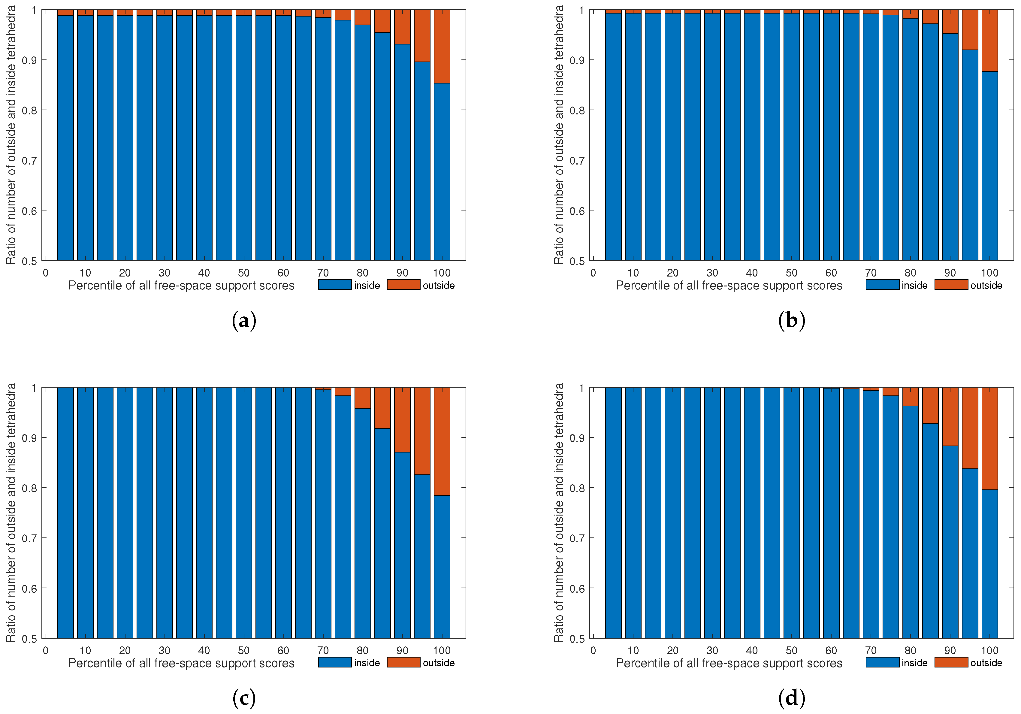 Sensors 19 01278 g006