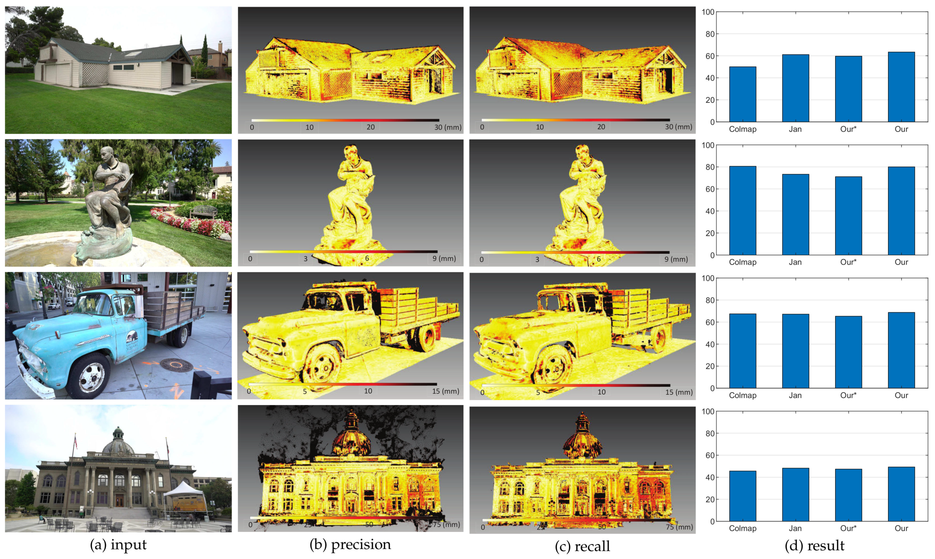 Sensors 19 01278 g013
