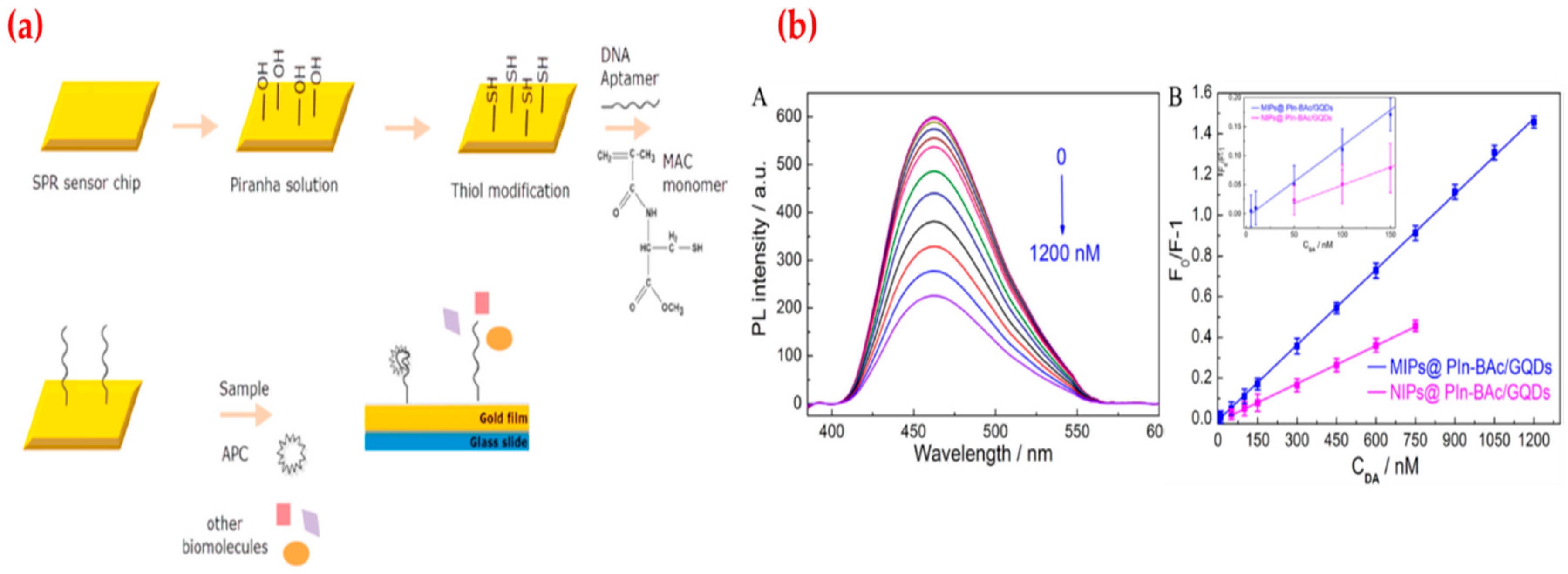Sensors 19 01279 g003