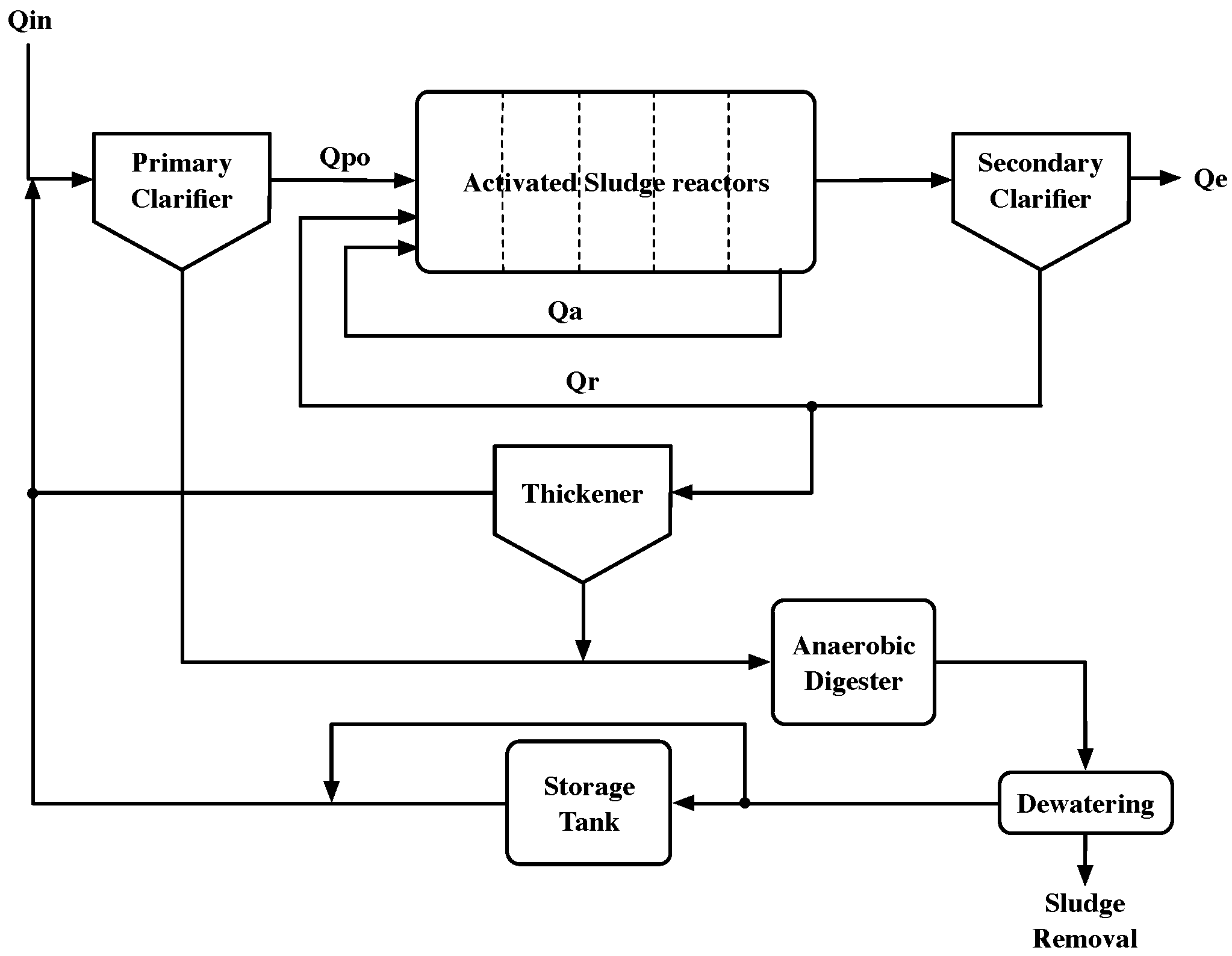 Sensors 19 01280 g001 550