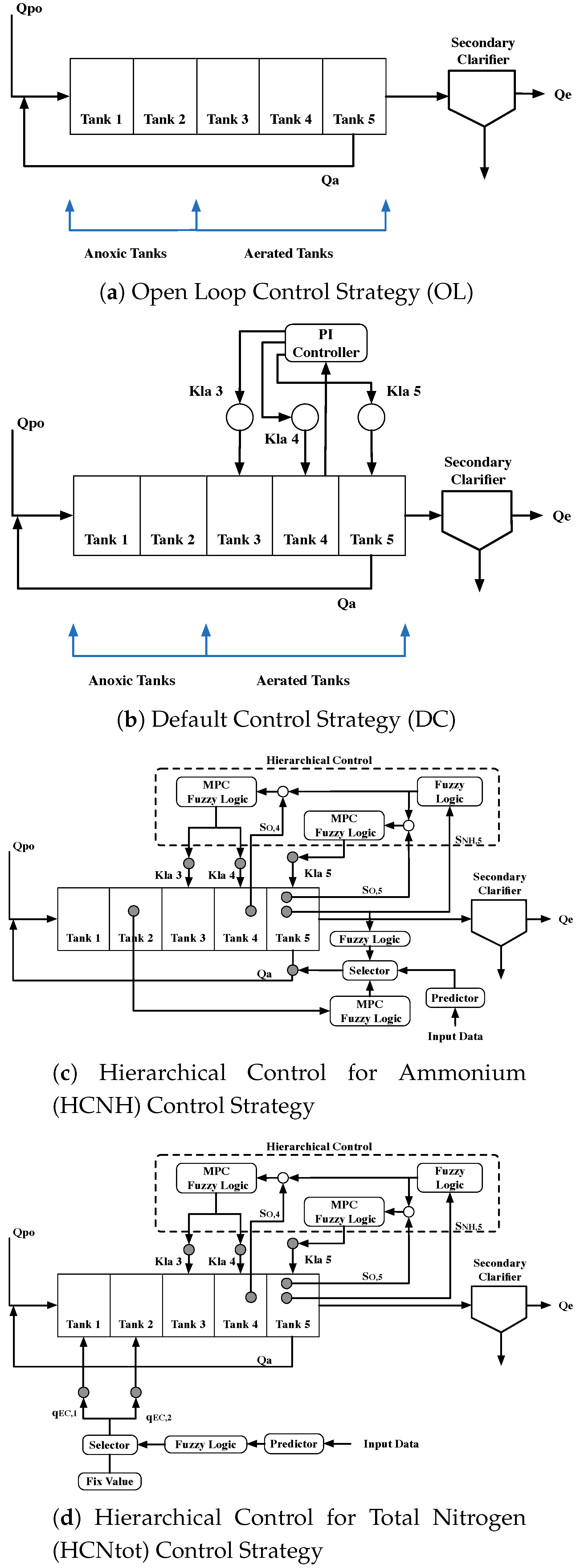 Sensors 19 01280 g002 550
