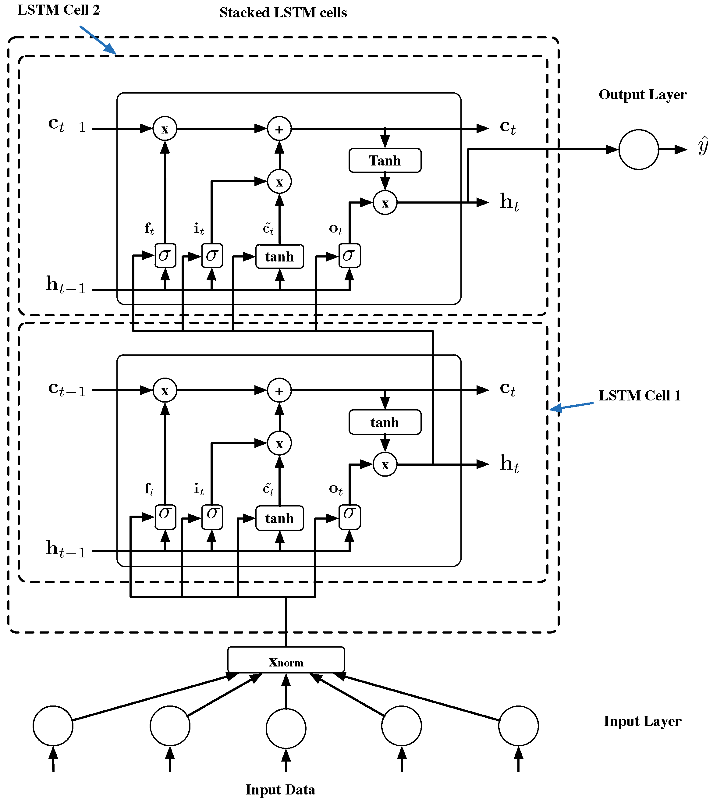 Sensors 19 01280 g006 550