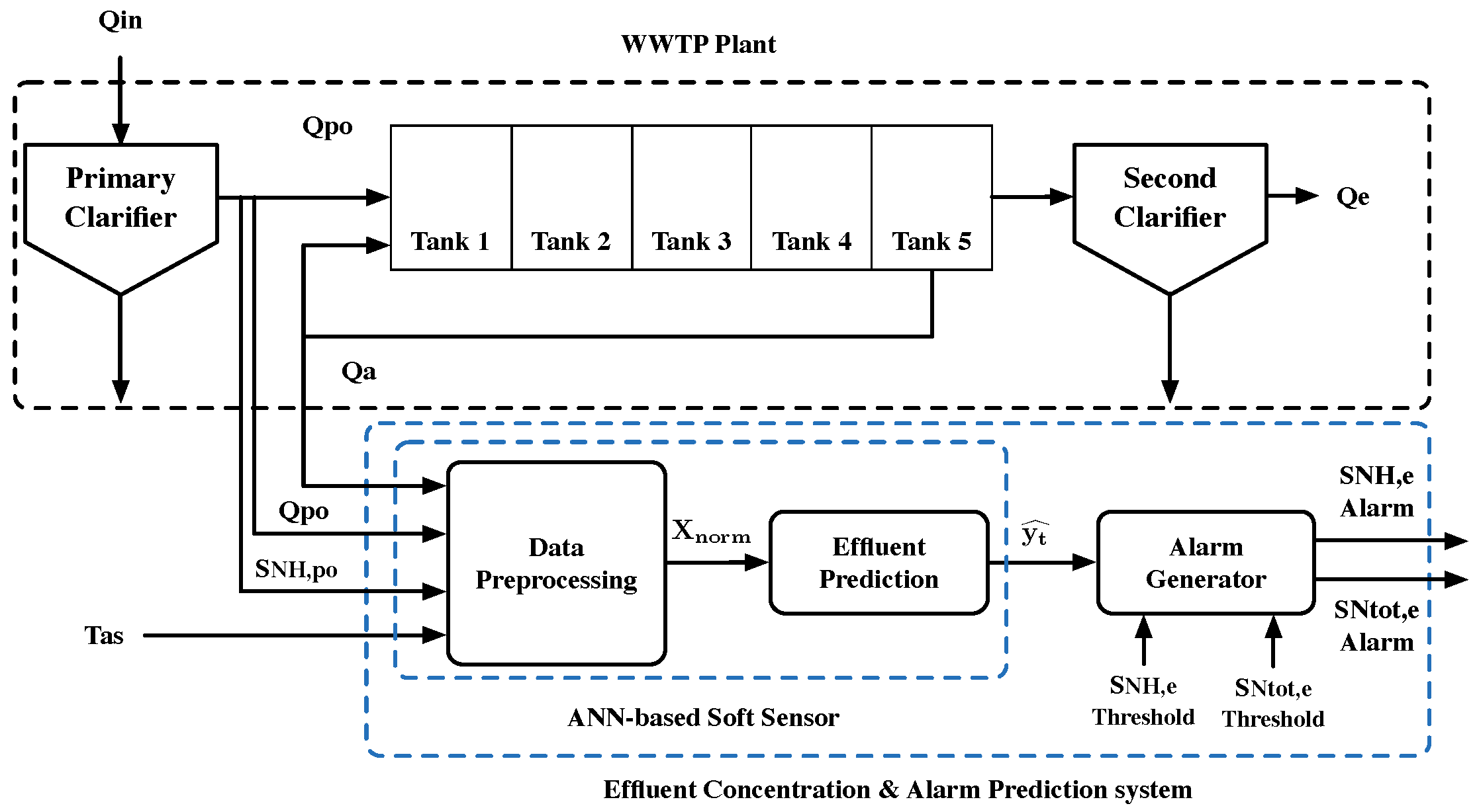 Sensors 19 01280 g007 550