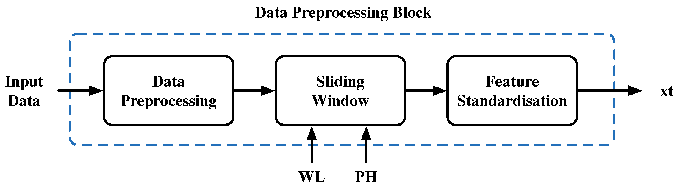 Sensors 19 01280 g008 550