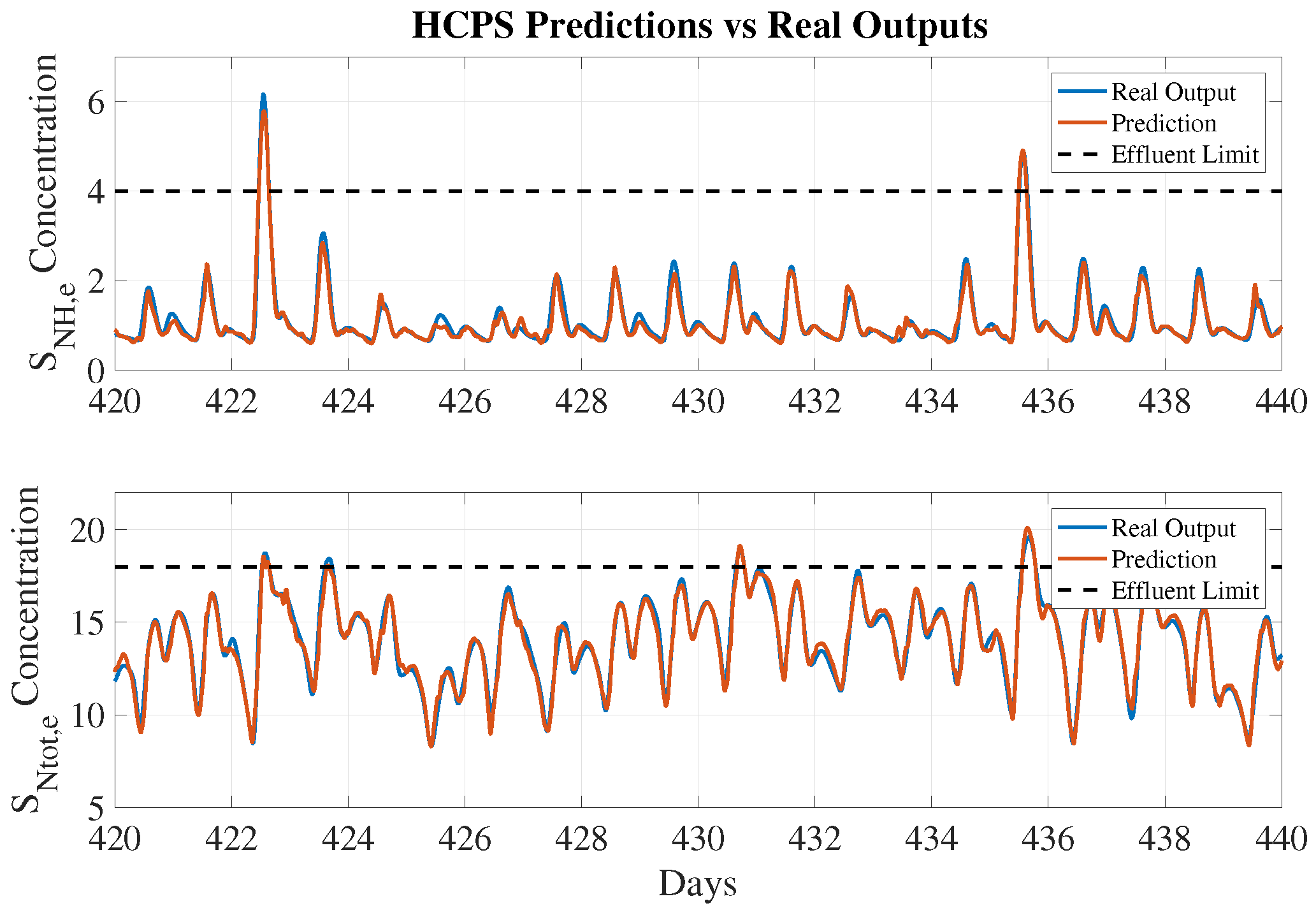 Sensors 19 01280 g010 550