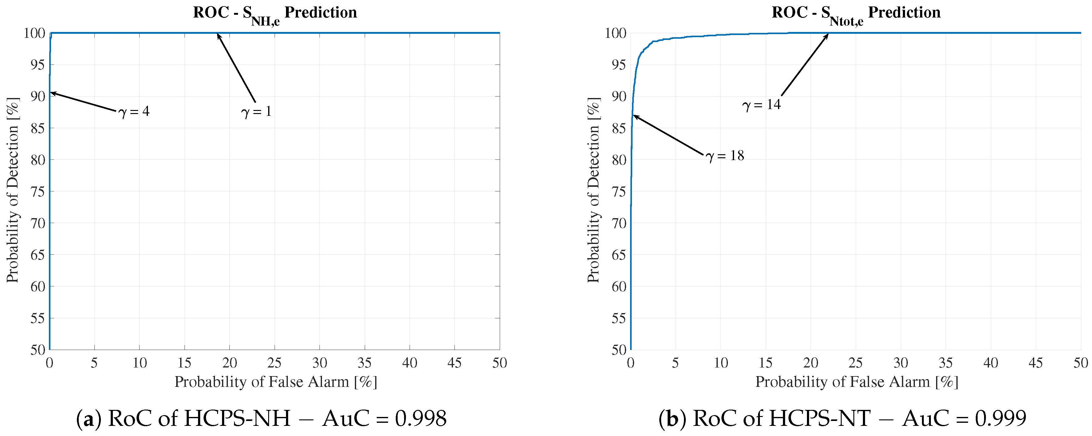 Sensors 19 01280 g012 550