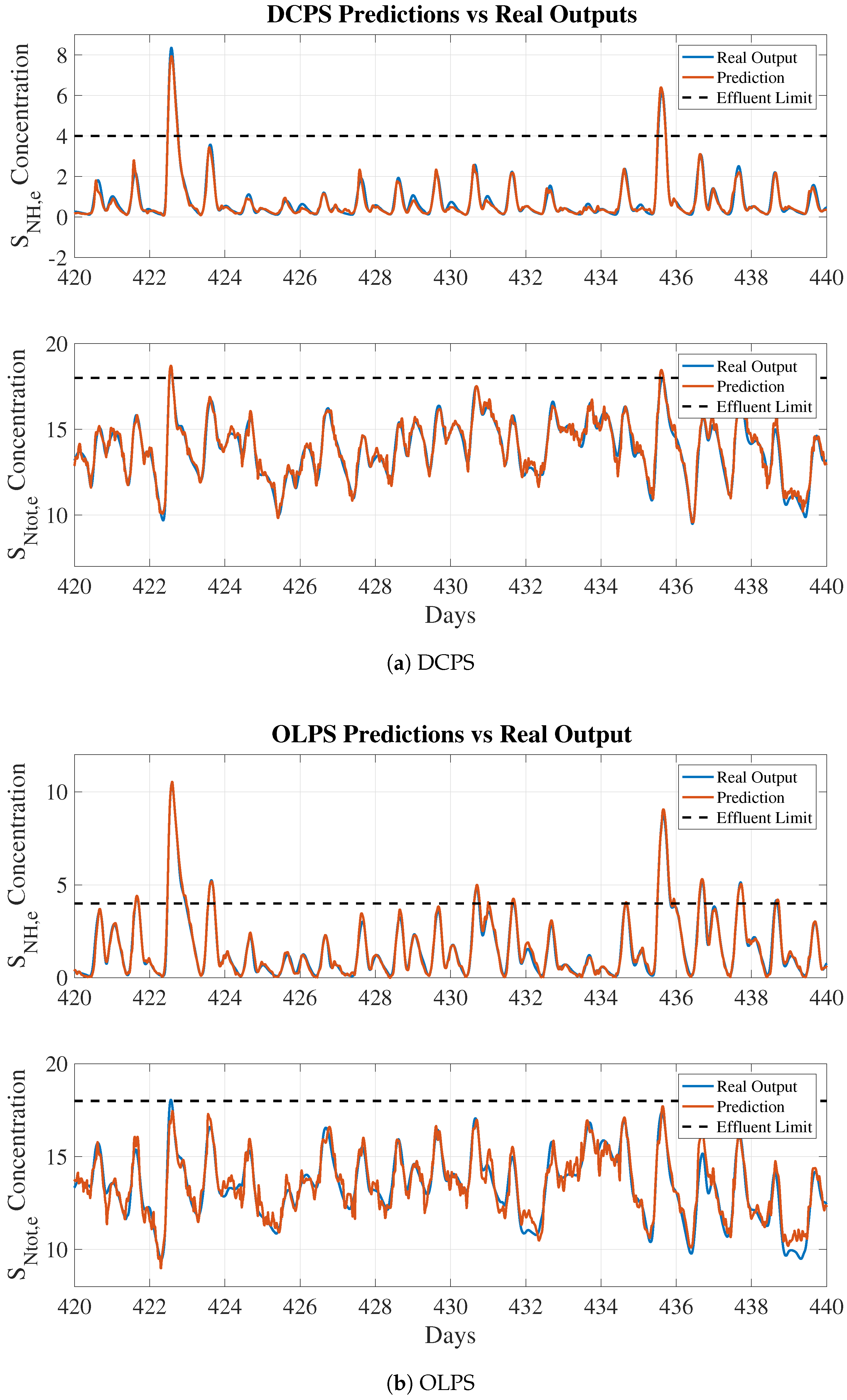 Sensors 19 01280 g013 550