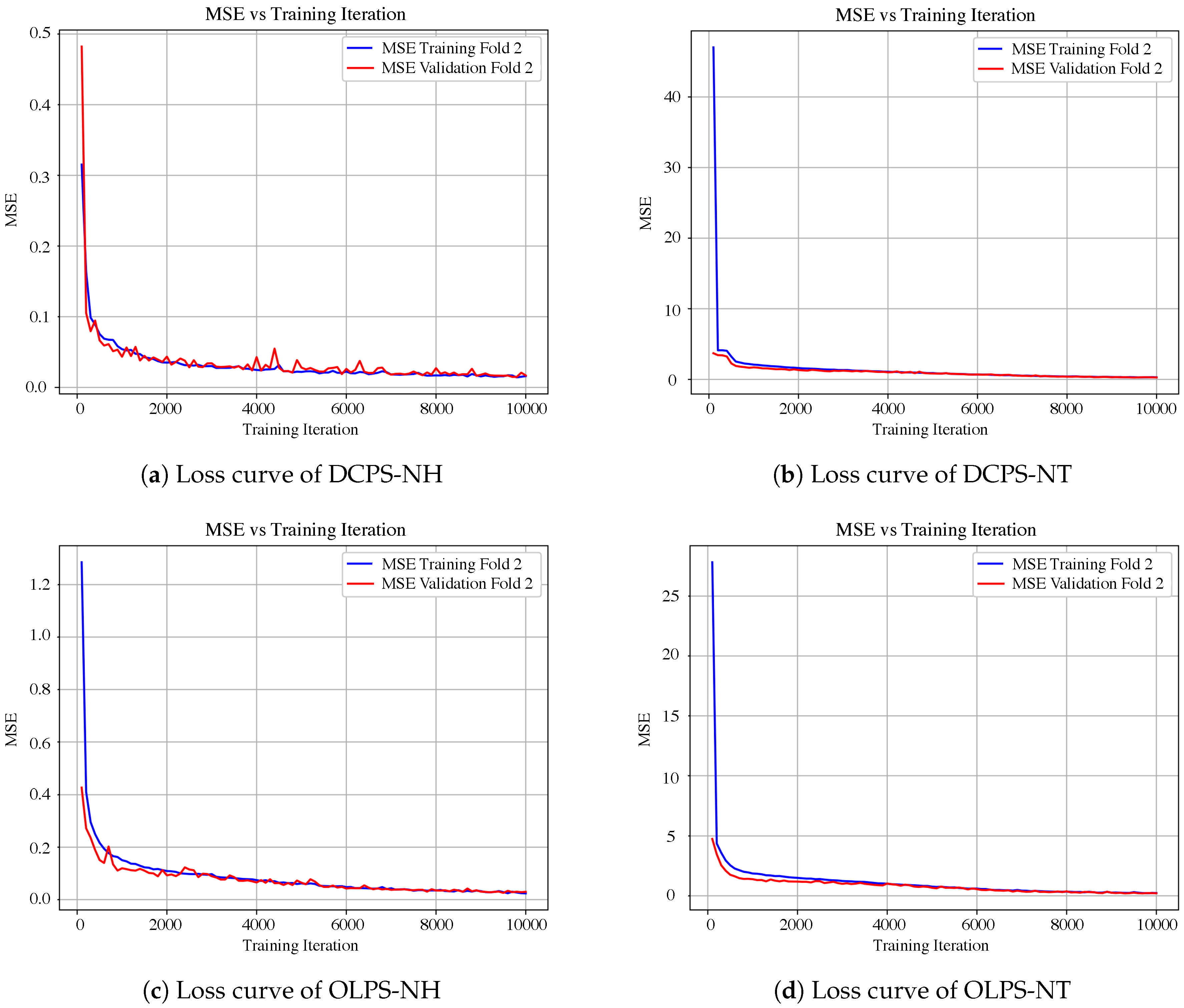 Sensors 19 01280 g014 550