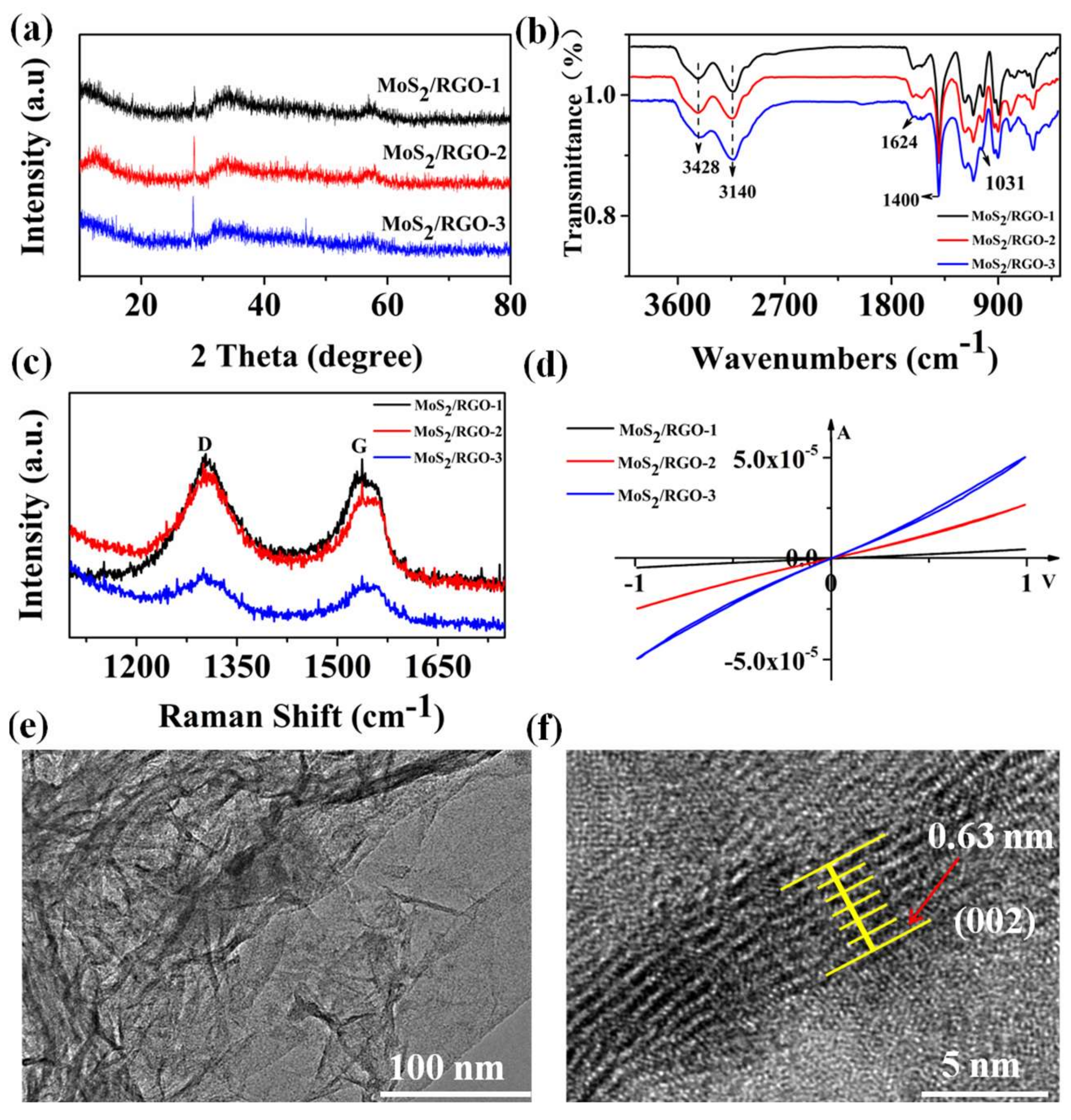 Sensors 19 01281 g003