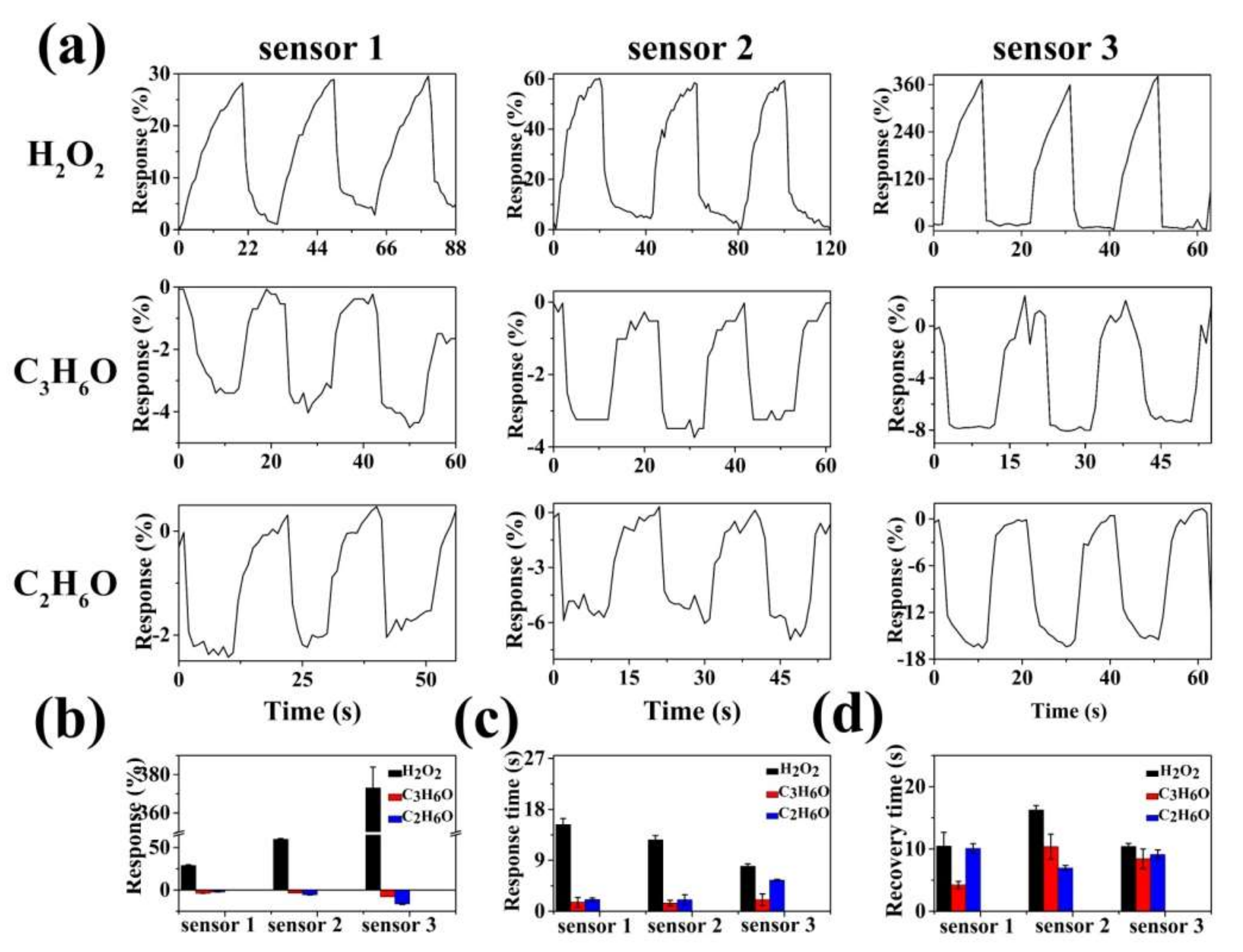 Sensors 19 01281 g005