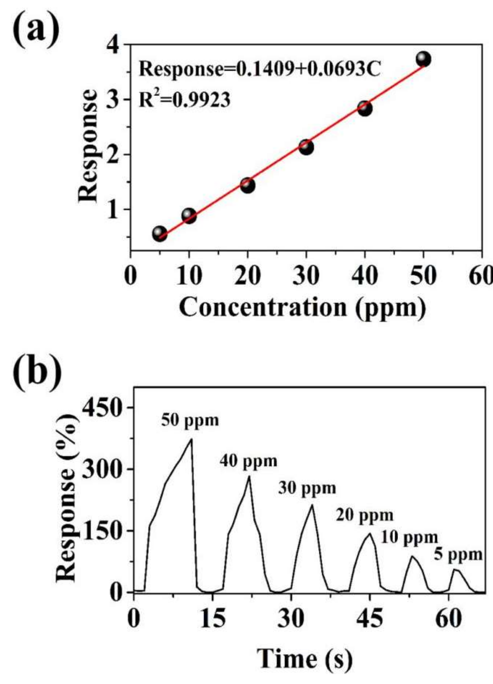 Sensors 19 01281 g006
