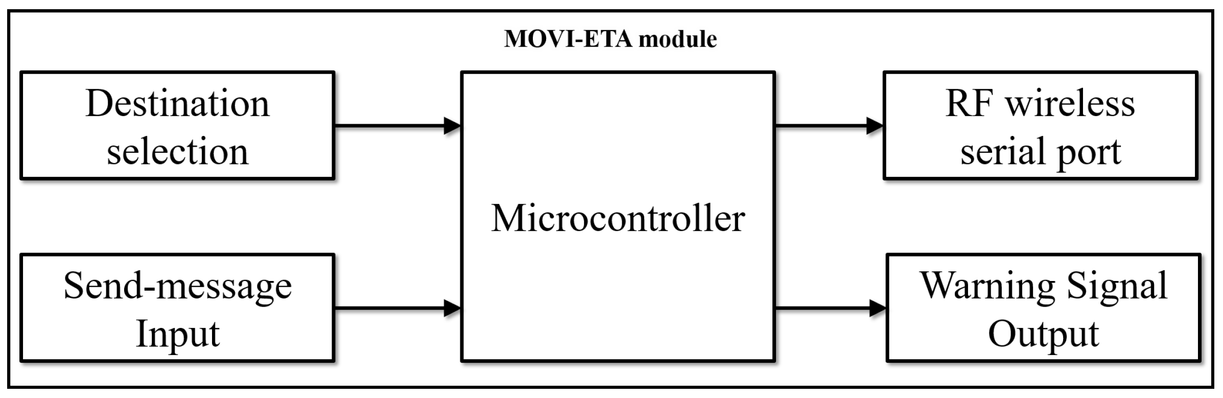 Sensors 19 01282 g002