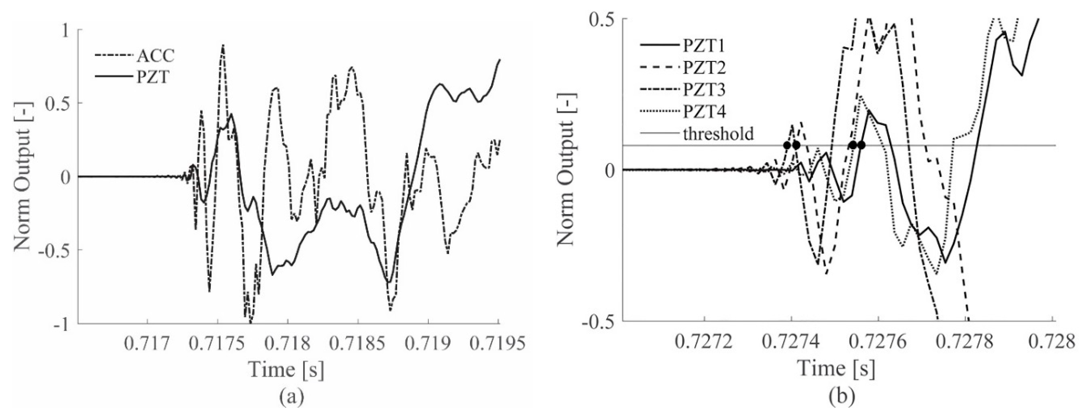 Sensors 19 01283 g002