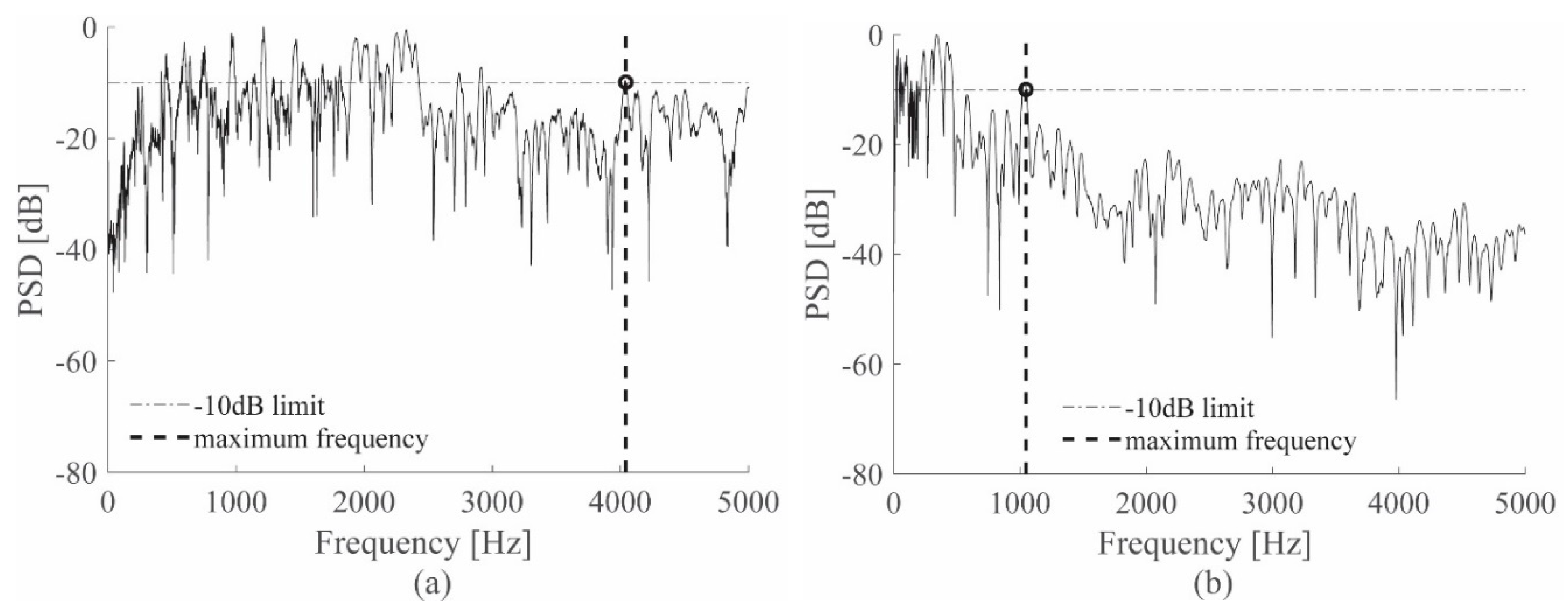 Sensors 19 01283 g003