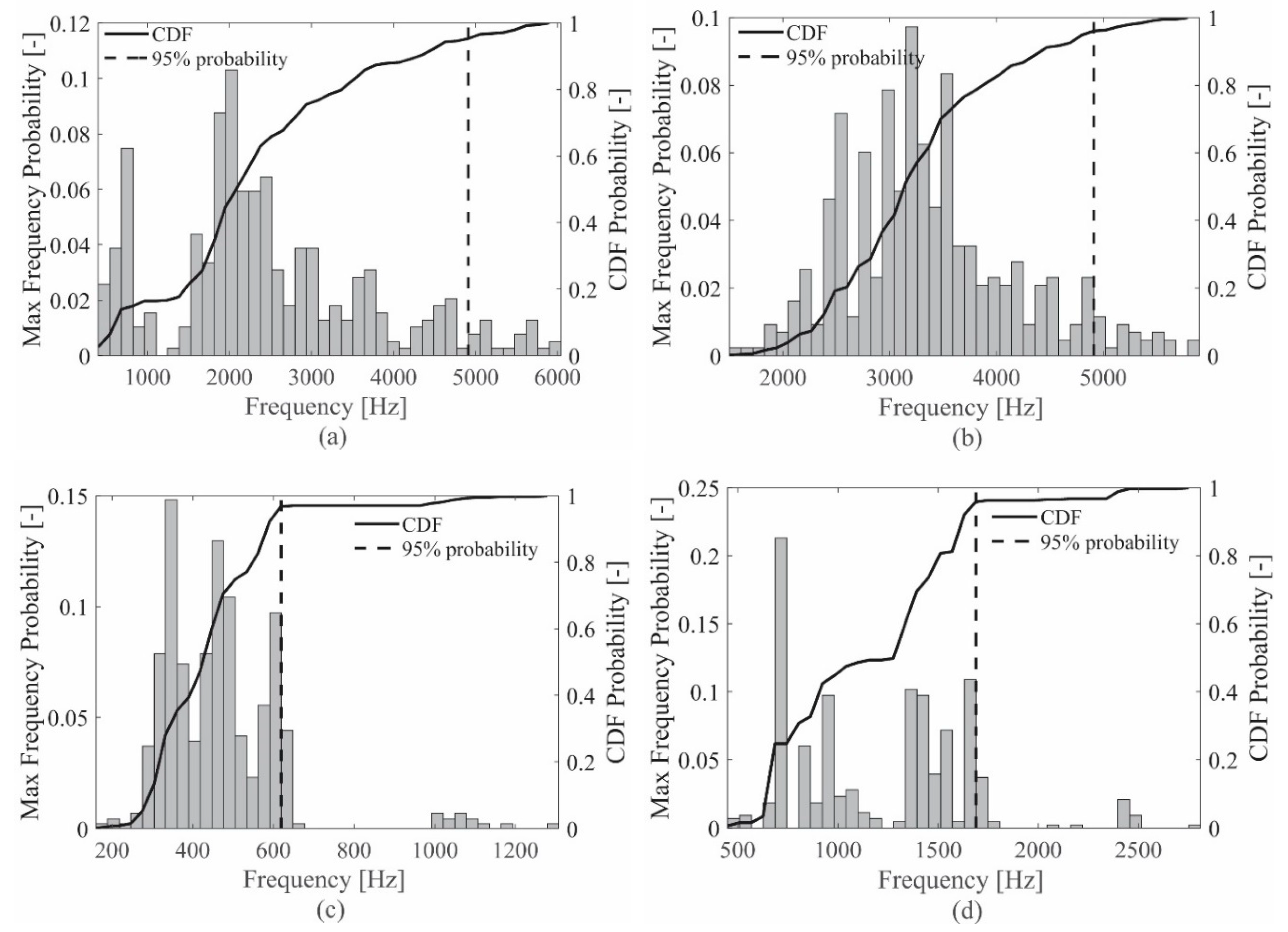 Sensors 19 01283 g004