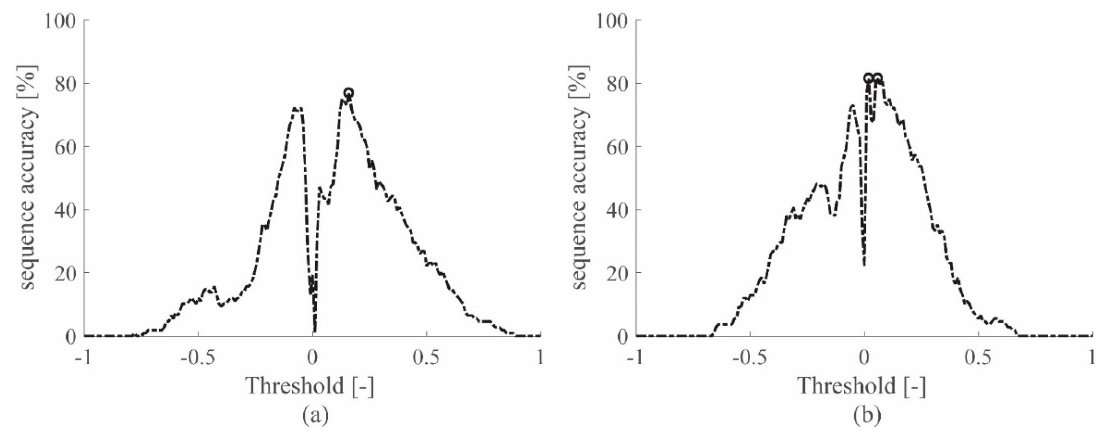 Sensors 19 01283 g005