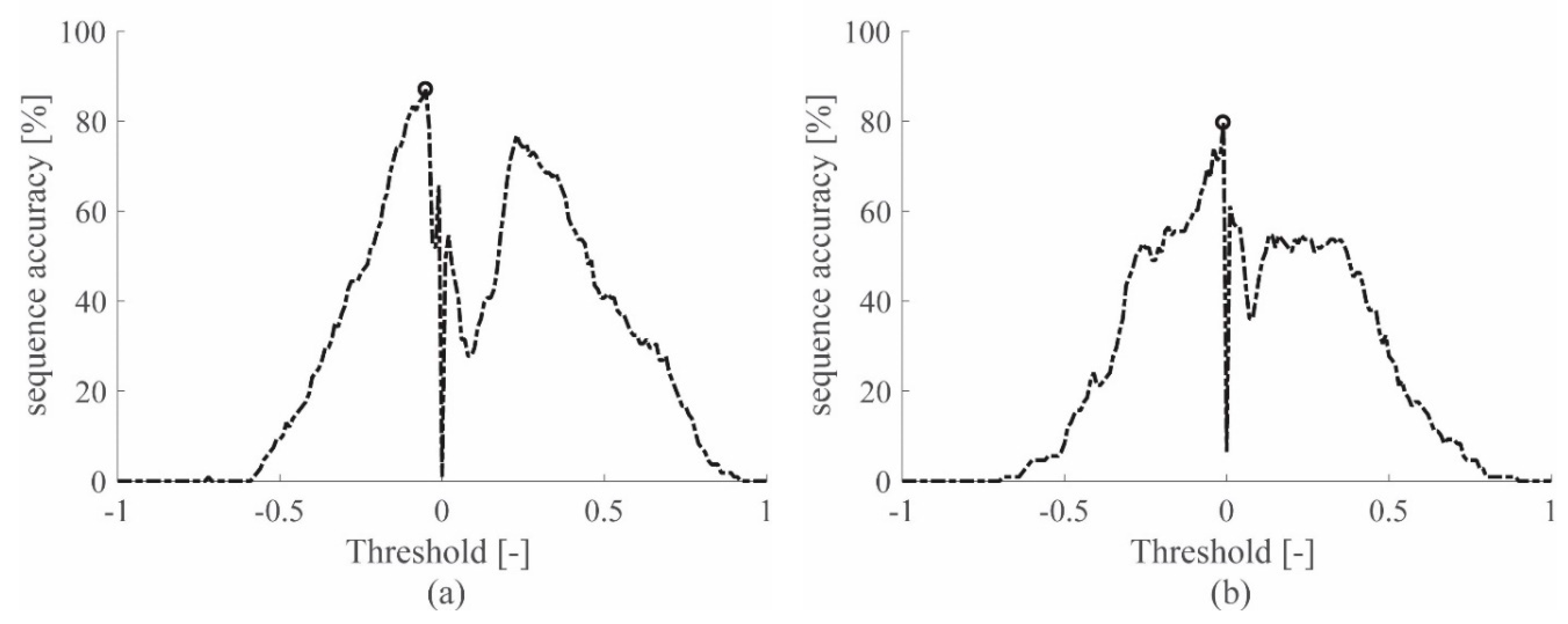 Sensors 19 01283 g006
