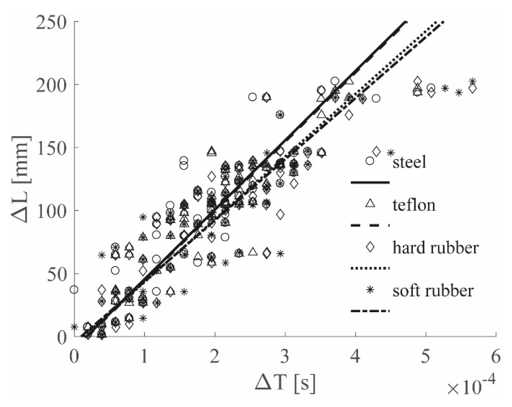 Sensors 19 01283 g010