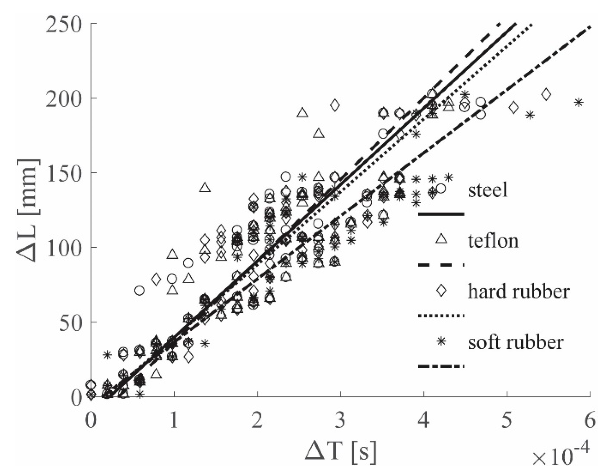 Sensors 19 01283 g013
