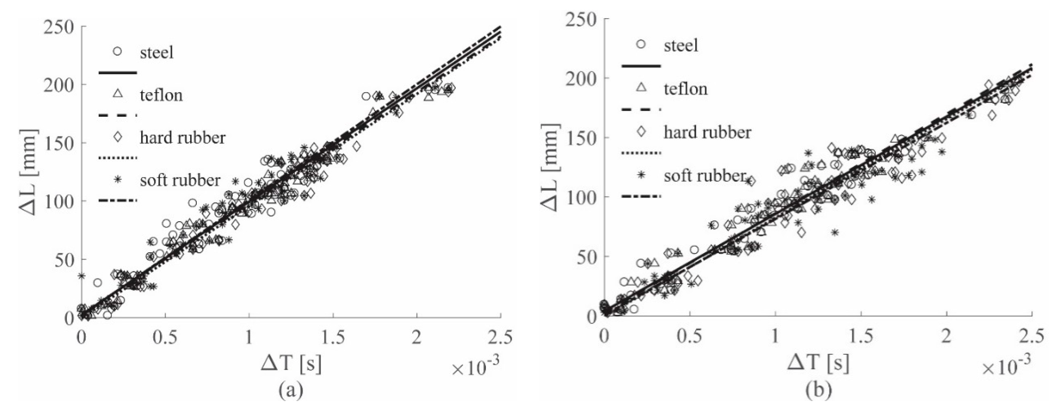 Sensors 19 01283 g014