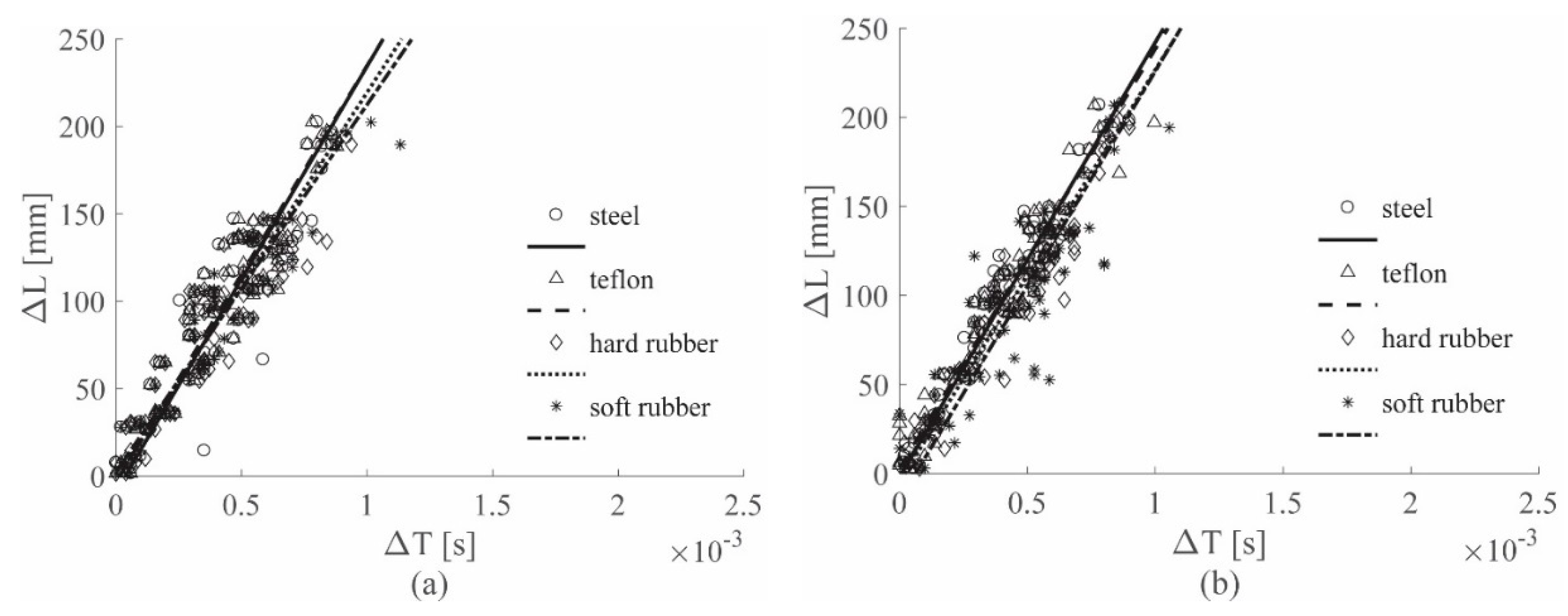 Sensors 19 01283 g015