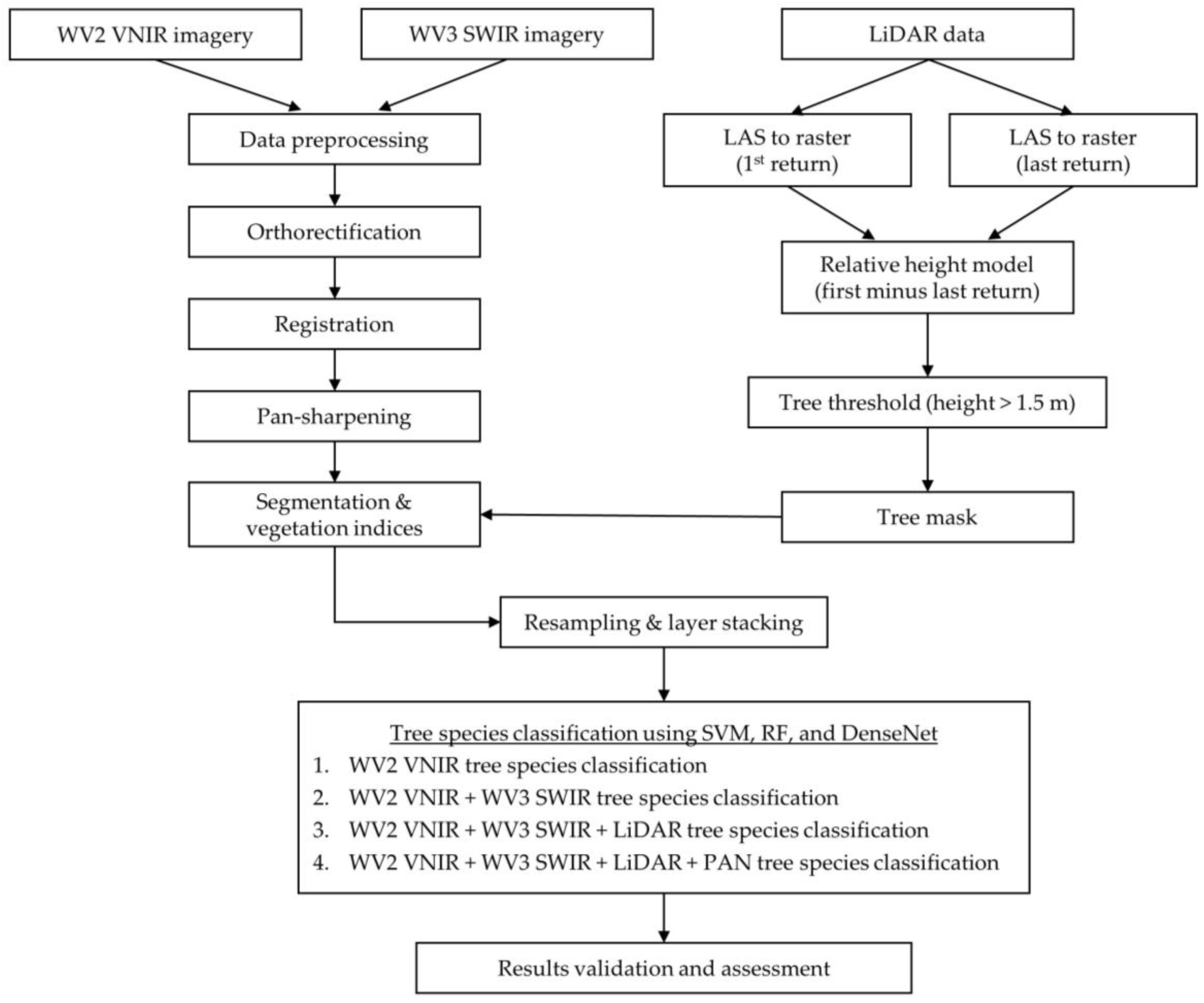Sensors 19 01284 g003