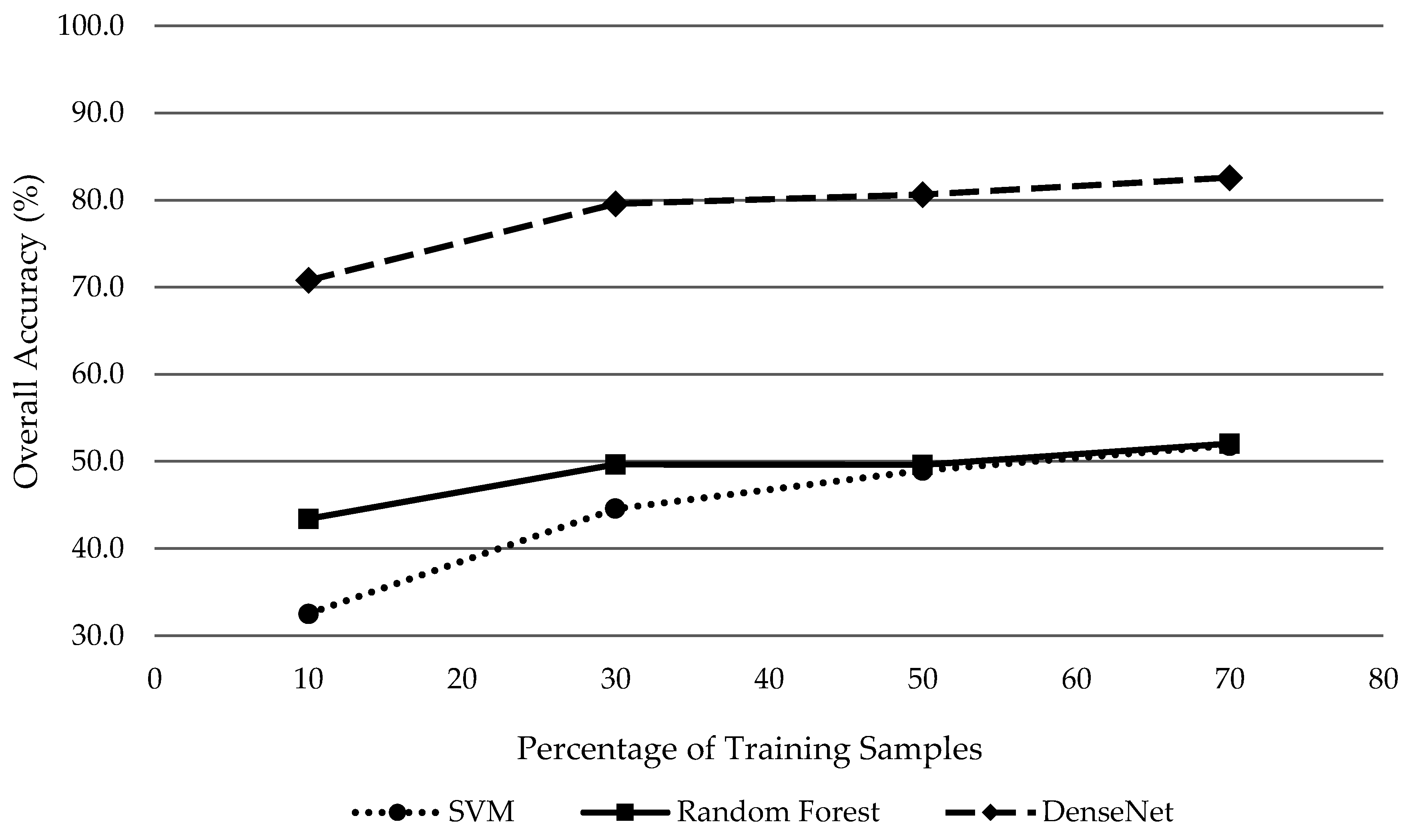 Sensors 19 01284 g008