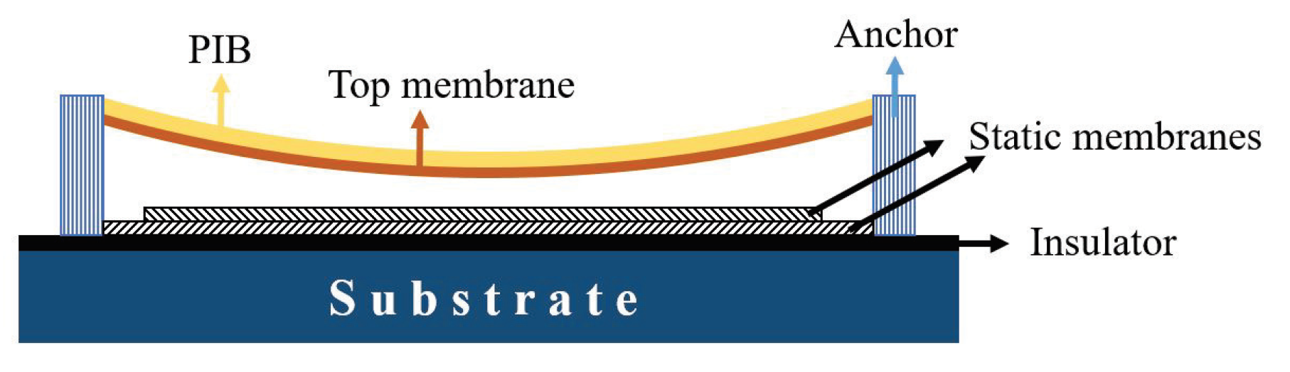 Sensors 19 01285 g010