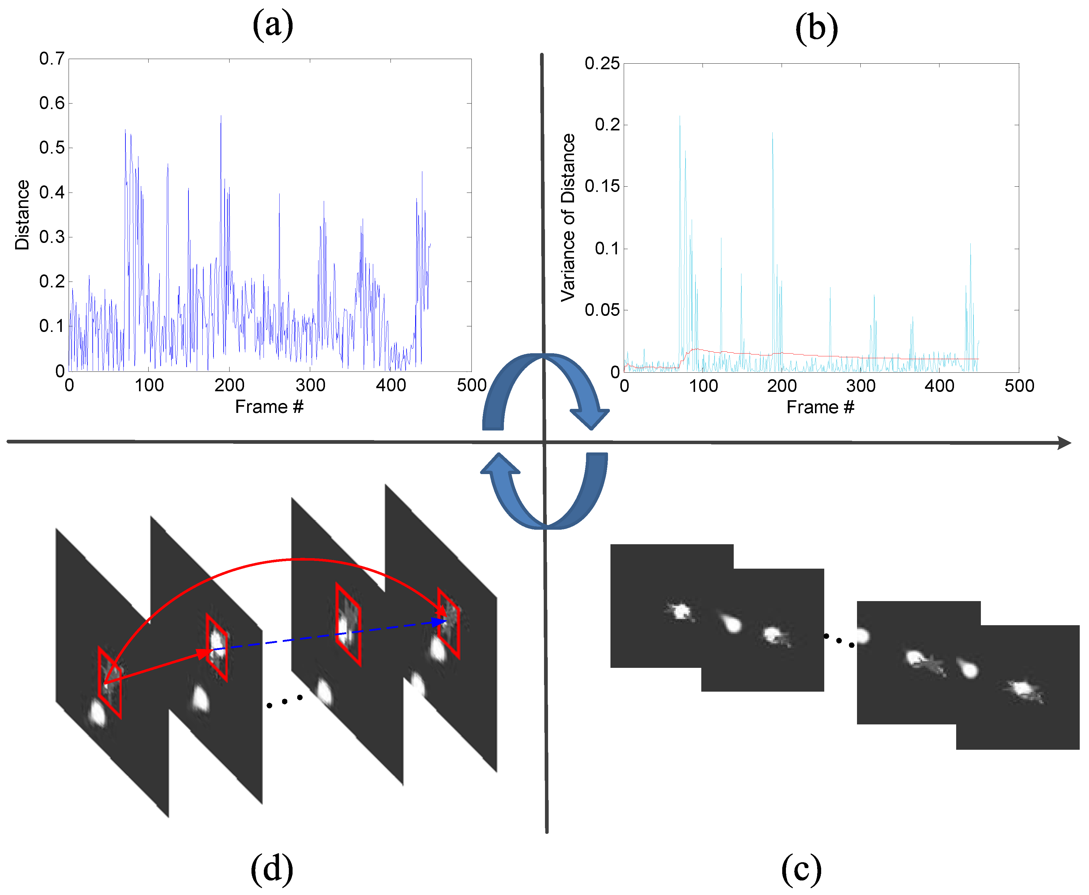 Sensors 19 01289 g010